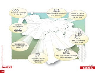 MARÍA CORINA MACHADO | enero 2012




46
     VENEZUELA 2013-2018
               ENERGÍA
                   EJE 
 