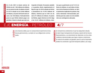 DIAGNÓSTICO   En el año 2001 la deuda externa de              trayendo el Estado. El excesivo subsidio           tras que su patrimonio es de 75.314 mi-
                                                  PDVSA era de 7.500 millones de dólares,         a la gasolina afecta negativamente el              llones de dólares, lo cual indica el dete-
                                                  con un precio de solo 20 dólares el barril.     flujo de caja. En 2010 la deuda de PDVSA           rioro de las finanzas de PDVSA; en 2001
                                                  En 2012 la deuda es de 30.000 millones          a proveedores era 10.902 millones de               el patrimonio duplicaba los pasivos. Hay
                                                  de dólares y el precio del barril está cer-     dólares, mientras que en 2001 era de               varias demandas internacionales pen-
                                                  cano a los 100 dólares. Particularmente         solo 679 millones de dólares. El pasivo            dientes para las cuales no se ha estable-
                                                  grave es que PDVSA deberá pagar con             de PDVSA, según informe de 2010, llega             cido una contingencia adecuada.
                                                  petróleo a futuro la deuda que está con-        a los 76.451 millones de dólares, mien-



                                    EJE ENERGÍA - PETRÓLEO                                                                                             4/7
                                                              VISIÓN




                                                                                                                                         PROPUESTA
                                                                       Una empresa sólida, que no comprometa el patrimonio de las                    Se revisarán las condiciones en que fue adquirida la deuda.
                                                                       futuras generaciones y cumpla con sus obligaciones contrac-                   Se dará mayor transparencia al manejo y reporte de los futuros
                                                                       tuales.                                                                       financiamientos y se estrecharán las relaciones con los entes
                                                                                                                                                     crediticios internacionales para lograr mejores condiciones.
                                                                                                                                                     Se reducirá el subsidio a la gasolina, para lo cual es importante
                                                                                                                                                     acelerar la conversión a gas del transporte público y de carga.
MARÍA CORINA MACHADO | enero 2012




VENEZUELA 2013-2018



50
 