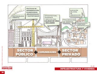 MARÍA CORINA MACHADO | enero 2012




                                                            EJE 
VENEZUELA 2013-2018
                                    INFRAESTRUCTURA Y VIVIENDA
59
 