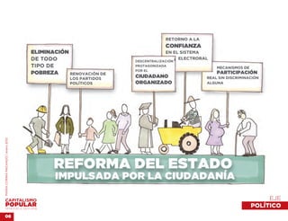 MARÍA CORINA MACHADO | enero 2012




                                         EJE 
VENEZUELA 2013-2018
                                    POLÍTICO
06
 