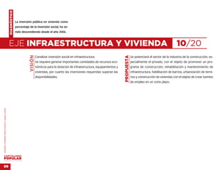 DIAGNÓSTICO


                                                  La inversión pública en vivienda como
                                                  porcentaje de la inversión social, ha ve-
                                                  nido descendiendo desde el año 2006.



                                    EJE INFRAESTRUCTURA Y VIVIENDA                                                                                                                  10/20
                                                             VISIÓN




                                                                                                                                     PROPUESTA
                                                                      Canalizar inversión social en infraestructura.                             Se potenciará el sector de la industria de la construcción, es-
                                                                      Se requiere generar importantes cantidades de recursos eco-                pecialmente el privado, con el objeto de promover un pro-
                                                                      nómicos para la dotación de infraestructura, equipamientos y               grama de construcción, rehabilitación y mantenimiento de
                                                                      viviendas, por cuanto las inversiones requeridas superan las               infraestructura, habilitación de barrios, urbanización de terre-
                                                                      disponibilidades.                                                          nos y construcción de viviendas con el objeto de crear fuentes
                                                                                                                                                 de empleo en un corto plazo.
MARÍA CORINA MACHADO | enero 2012




VENEZUELA 2013-2018



69
 