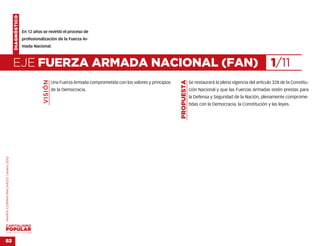 DIAGNÓSTICO


                                                  En 12 años se revirtió el proceso de
                                                  profesionalización de la Fuerza Ar-
                                                  mada Nacional.



                                    EJE FUERZA ARMADA NACIONAL (FAN)                                                                                                                       1/11
                                                             VISIÓN




                                                                                                                                    PROPUESTA
                                                                      Una Fuerza Armada comprometida con los valores y principios               Se restaurará la plena vigencia del artículo 328 de la Constitu-
                                                                      de la Democracia.                                                         ción Nacional y que las Fuerzas Armadas estén prestas para
                                                                                                                                                la Defensa y Seguridad de la Nación, plenamente comprome-
                                                                                                                                                tidas con la Democracia, la Constitución y las leyes.
MARÍA CORINA MACHADO | enero 2012




VENEZUELA 2013-2018



82
 