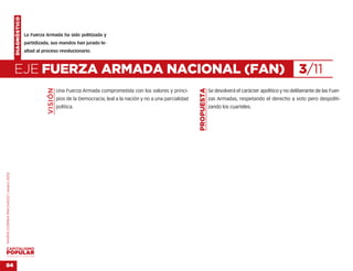 DIAGNÓSTICO


                                                  La Fuerza Armada ha sido politizada y
                                                  partidizada, sus mandos han jurado le-
                                                  altad al proceso revolucionario.



                                    EJE FUERZA ARMADA NACIONAL (FAN)                                                                                                                           3/11
                                                             VISIÓN




                                                                                                                                       PROPUESTA
                                                                      Una Fuerza Armada comprometida con los valores y princi-                     Se devolverá el carácter apolítico y no deliberante de las Fuer-
                                                                      pios de la Democracia, leal a la nación y no a una parcialidad               zas Armadas, respetando el derecho a voto pero despoliti-
                                                                      política.                                                                    zando los cuarteles.
MARÍA CORINA MACHADO | enero 2012




VENEZUELA 2013-2018



84
 