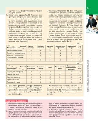 Тема1.Завданняекономічноїнауки
9
наручні браслети; футбольні м’ячі; гос­
подарчі сумки.
3.	Визначення критеріїв. 1) Візьмемо такі
критерії: інтерес для всіх вікових груп
школярів; складність організації; витра­
ти часу школярів для підготовки; мож­
ливість використання інформації в  по­
дальшому вивченні економіки; грошові
витрати. 2) Для виробничого вибору не­
обхідно використовувати зовсім інші кри­
терії: витрати на капітальні ресурси (об­
ладнання); витрати на трудові ресурси
(складність роботи); попит на товар; рі­
вень конкуренції; витрати на комплек­
туючі матеріали (блискавки для сумок,
застібки для браслетів).
4.	Оцінка альтернатив. 1) Чим складніше
організувати для школярів той чи інший
захід, чим більше при цьому витрат, тим
менше балів отримує альтернатива. Оцін­
ки для кожної школи залежатимуть від
складності організації зустрічі з підпри­
ємцями та вченими в конкретному місті
або селищі України. 2) Чим більші ви­
трати на виробництво, тим менше балів;
чим вищий рівень конкуренції, тим гір­
ше для виробника і  менше балів; чим
більше попит, тим легше продати товар
і  тому більше балів за цим критерієм.
Усі кроки ухвалення рішення можна ви­
разити у формі таблиці. Оцінимо за п’яти­
бальною шкалою (табл. 1, 2).
Табл. 1
Критерії
Альтернативи
Інтерес
для всіх
Складність
організації
Витрати
часу
Використання
інформації
Матеріальні
витрати
Сума
балів
Економічний турнір 3 4 3 5 4 19
Зустріч із підприємцями 4 3 4 4 5 20
Конкурс «Економічна
інтерпретація казок»
4 5 2 1 2 14
Дебати 3 3 3 5 4 18
Табл. 2
Критерії
Альтернативи
Витрати на
обладнання
Складність
роботи
Попит
Рівень конку­
ренції
Витрати на
комплектуючі
матеріали
Сума
балів
Чохли для телефонів 3 4 3 1 4 15
Рамки для фото 4 3 4 3 3 17
Наручні браслети 4 2 2 3 3 14
Футбольні м’ячі 2 2 4 4 4 16
Господарчі сумки 3 3 5 1 2 14
5.	Ухвалення рішення (вибір) і  визначен­
ня альтернативної вартості вибору. За
сумою балів визначаємо вибір: 1) Зустріч
із підприємцями. 2) Виробництво рамок
для фотографій.
Альтернативна вартість вибору  — це
друга за сумою балів альтернатива (упу­
щені вигоди): 1) Проведення економічно­
го турніру. 2) Виробництво футбольних
м’ячів.
ЗАПИТАННЯ ТА ЗАВДАННЯ
1.	 Охарактеризуйте кінцеву мету кожного із суб’єктів
економічних відносин, їхню взаємозалежність
у  процесі виробництва, розподілу, обміну й  спо-
живання економічних благ.
2.	 Один з основоположників економічної теорії Аль-
фред Маршалл у книзі «Принципи економічної на-
уки» (1890  р.) писав, що «закон  — це узагальнен-
ня, яке свідчить, що від учасників якоїсь соціальної
групи за певних умов можна очікувати певних дій».
Об’єктивний чи суб’єктивний характер економіч-
них законів характеризує цей вислів?
3.	За допомогою «ґратки прийняття рішення» роз-
гляньте такі проблеми: як організувати в  районі
спортивно-оздоровчі змагання «Веселі старти»; із
якого ресурсу можна виробляти певний товар
(шкільний пенал).
Право для безоплатного розміщення підручника в мережі Інтернет має
Міністерство освіти і науки України http://mon.gov.ua/ та Інститут модернізації змісту освіти https://imzo.gov.ua
 