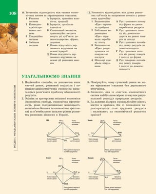 108РозділІ.Фундаментальніпоняттяекономіки
11.	Установіть відповідність між типами еконо­
мічних систем та характерними ознаками.
1	Ринкова
система
2	Командно-
адміністра­
тивна сис­
тема
3	Традиційна
система
4	Змішана
система
А	Ієрархія, приватна влас­
ність, традиції
Б	Ієрархія, суспільна
власність
В	 Спонтанний механізм,
трансакційні витрати
несуть усі суб’єкти: до­
могосподарства, фірми,
держава
Г	 Повна відсутність дер­
жавного втручання на
основі ієрархії
Д	 Повна відсутність дер­
жавного втручання на
основі дії ринкових зако­
нів
12.	Установіть відповідність між діями ринко­
вих суб’єктів та напрямком потоків у  ринко­
вому кругообігу.
1	Видавництво
«Ера» отрима­
ло прибуток
2	 Робітники ви­
давництва
«Ера» отри­
мали заробіт­
ну плату
3	Видавництво
«Ера» розра­
хувалося за
комунальні
послуги
4	 Школярі при­
дбали підруч­
ники
А	Рух грошового потоку
від фірми на ринок
виробничих ресурсів
Б	 Рух грошового пото­
ку від домогоспо­
дарств на ринок това­
рів та послуг
В	 Рух грошових потоків
від ринку ресурсів до
домогосподарств
Г	 Рух грошових пото­
ків від ринку товарів
і  послуг до фірми
Д	 Рух товарних потоків
від ринку товарів
і  послуг до домогос­
подарств
УЗАГАЛЬНЮЄМО ЗНАННЯ
1.	Порівняйте способи, за допомогою яких
чистий ринок, ринковий соціалізм і  ко­
мандно-адміністративна економіка нама­
гаються розв’язати проблему обмежено­сті
ресурсів.
2.	Оцініть за критеріями змішаної економіки
(економічна свобода, економічна ефектив­
ність, рівні підприємницькі мож­ли­во­сті,
економічна безпека та економічне зростан­
ня) за п’ятибальною шкалою рівень розви­
тку ринкових відносин в  Україні.
3.	Поміркуйте, чому сучасний ринок не мо­
же ефективно існувати без державного
втручання.
4.	Визначте, яка із «чистих» економічних
систем найбільшою мірою стимулює раціо­
нальний розподіл природних ресурсів.
5.	За даними діаграм проаналізуйте рівень
життя в країнах. Як ці показники ха­
рактеризують стан трудових ресурсів
і  впливають на економічний розвиток
країни?
Частка
письменного
населення
Тривалість
життя (у роках)
Рівень дитячої смертності
(на 1000 народжених)
Освіта (середня
кількість років)
100 %
12 80
США
77,14
6,75
12
97 %
Частка
письменного
населення
Тривалість
життя (у роках)
Рівень дитячої смертності
(на 1000 народжених)
Освіта (середня
кількість років)
100 %
12 80
Японія
80,93
3,3
9,5
99 %
Частка
письменного
населення
Тривалість
життя (у роках)
Рівень дитячої смертності
(на 1000 народжених)
Освіта (середня
кількість років)
100 %
12 80
Єгипет
70,41
35,26
5,5
57,7 %
Частка
письменного
населення
Тривалість
життя (у роках)
Рівень дитячої смертності
(на 1000 народжених)
Освіта (середня
кількість років)
100 %
12 80
Франція
79,28
4,37
7,9
99 %
Право для безоплатного розміщення підручника в мережі Інтернет має
Міністерство освіти і науки України http://mon.gov.ua/ та Інститут модернізації змісту освіти https://imzo.gov.ua
 