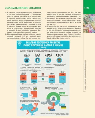 139
Тема8.Грошів ринковійекономіці
УЗАГАЛЬНЮЄМО ЗНАННЯ
1.	В умовній країні функціонують 1200 фірм
і  16  млн домогосподарств. У  поточному
році на ринок ресурсів було поставлено
й продано в середньому по 24 умовні оди­
ниці ресурсів (для виробництва одиниці
економічного блага необхідно 4  одиниці
ресурсів), швидкість обігу грошей склала
8 обертів. Кожна фірма в поточному році
мала в  середньому фінансовий капітал
у  розмірі 6  млн грошових одиниць. Ви­
значте середню ціну одиниці товару.
2.	Центральний банк країни здійснив емісію
грошей у  розмірі 10 % від грошової маси,
що перебувала в  обігу. За цей період зни­
зився обсяг виробництва на 3 %. Як змі­
няться ціни за цей час у країні, якщо швид­
кість обігу грошової одиниці зросла на 2 %?
3.	Визначте, як змінилася купівельна спро­
можність гривні, якщо рівень цін у  краї­
ні спочатку підвищився на 10 %, а  потім
ще на 8 %.
4.	Проаналізуйте загальні показники роз­
вит­ку ринку платіжних карток в Україні
у 2016 р. Наведіть приклади використан­
ня платіжних карток своїми рідними та
близькими в останні роки (https://ukurier.
gov.ua/uk/news/statistika-koristuvannya-
bankivskimi-kartkami-info/).
ЗАГАЛЬНІ ПОКАЗНИКИ РОЗВИТКУ
РИНКУ ПЛАТІЖНИХ КАРТОК В УКРАЇНІ
у 2016 р.
У  2016  Р. СПОСТЕРІГАЛОСЯ ЗБІЛЬШЕННЯ КІЛЬКОСТІ ПЛАТІЖНИХ
КАРТОК, А  ТАКОЖ РОЗШИРЕННЯ ПЛАТІЖНОЇ ІНФРАСТРУКТУРИ
	 32,4	 33,8	 219,2	145,9	 млн шт.	 тис. шт	 тис. шт	 тис. шт
	 активні платіжні	 банкомати	 термінали	 підприємства торгівлі
	 картки 			 та сфери послуг
ОПЕРАЦІЇ З  ВИКОРИСТАННЯМ ПЛАТІЖНИХ КАРТОК
У  2016  р. популярність роздрібних безготівкових розрахунків
серед українців продовжувала зростати
1232,8
млрд грн
1,45
млн шт.
1,99
млн шт.
848
678
738
1775
1287
384,8 571,3
22,7 %
16,7 %
6,6 %
54,0 %
1038,9
1610,3
млрд грн
1965
млн шт.
2513
млн шт.
отримання готівки
* В  Україні на 01 січня 2017  р. працювало 87 банків  — членів
карткових платіжних систем
безготівкові платежі
інші
	2015	 2016
Сума операцій (млрд грн)
	2015	 2016
	2015	 2016
Кількість операцій (млн шт.)
БЕЗКОНТАКТНІ
ПЛАТІЖНІ КАРТКИ
АКТИВНІ ПЛАТІЖНІ
КАРТКИ У РОЗРІЗІ БАНКІВ*
АКТИВНІ ПЛАТІЖНІ КАРТКИ
В ТЕРИТОРІАЛЬНОМУ РОЗРІЗІ
Право для безоплатного розміщення підручника в мережі Інтернет має
Міністерство освіти і науки України http://mon.gov.ua/ та Інститут модернізації змісту освіти https://imzo.gov.ua
 