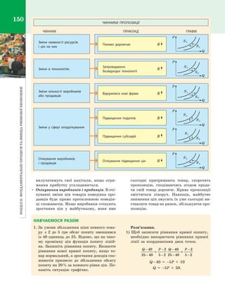 РозділІІ.Фундаментальніпроцеситаявищаринковоїекономіки150
вилучатимуть свої капітали, якщо отри­
мання прибутку ускладнюється.
•	 Очікування виробників і продавців. В очі­
куванні зміни цін товарів поведінка про­
давців буде прямо протилежною поведін­
ці споживачів. Якщо виробники очікують
зростання цін у  майбутньому, вони вже
сьогодні притримають товар, скоротять
пропозицію, сподіваючись згодом прода­
ти свій товар дорожче. Крива пропозиції
зміститься ліворуч. Навпаки, майбутнє
зниження цін змусить їх уже сьогодні ви­
ставляти товар на ринок, збільшуючи про­
позицію.
ЧИННИКИ ПРОПОЗИЦІЇ
	ЧИННИК	 ПРИКЛАД	 ГРАФІК
Паливо дорожчає
Q
S2
S1
P
Зміни наявності ресурсів
і  цін на них
S
Запроваджено
безвідходні технології
Q
S2
S1
P
Зміни в  технологіях S
Відкрилися нові фірми
Q
S2
S1
P
Зміни кількості виробників
або продавців
S
Зміни у  сфері оподаткування
Підвищення субсидій
Q
S2
S1
P
Підвищення податків
Q
S2
S1
P
S
S
Очікування підвищення цін
Q
S2
S1
P
Очікування виробників
і  продавців
S
НАВЧАЄМОСЯ РАЗОМ
1.	За умови збільшення ціни певного това­
ру з  2 до 5  грн обсяг попиту зменшився
із 40 одиниць до 25. Відомо, що на тако­
му проміжку цін функція попиту ліній­
на. Запишіть рівняння попиту. Визначте
рівняння нової кривої попиту, якщо то­
вар нормальний, а зростання доходів спо­
живачів призвело до збільшення обсягу
попиту на 20 % за кожного рівня цін. По­
кажіть ситуацію графічно.
Розв’язання.
1) Щоб записати рівняння кривої попиту,
необхідно використати рівняння прямої
лінії за координатами двох точок.
Q P Q P−
−
−
−
−
−
−
−
= =
40
25 40
2
5 2
40
25 40
2
5 2
Q – 40  =  –5P  +  10
Q  =  –5P  +  50.
Право для безоплатного розміщення підручника в мережі Інтернет має
Міністерство освіти і науки України http://mon.gov.ua/ та Інститут модернізації змісту освіти https://imzo.gov.ua
 