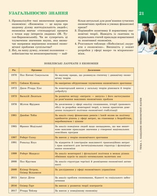 Тема1.Завданняекономічноїнауки
21УЗАГАЛЬНЮЄМО ЗНАННЯ
1.	Проаналізуйте такі визначення предмета
економіки: «Економіка  — це наука про
щоденну ділову життєдіяльність людей»;
економіка вивчає «господарські процеси
з  точки зору інтересів людини» (М. Ту­
ган-Барановський). Чи не суперечать ці
тлумачення значенню науки, яка визна­
чає напрямки вирішення основної еконо­
мічної проблеми суспільства?
2.	Які, на вашу думку, основні положення —
кейнсіанства чи неоконсерватизму — най­
більш актуальні для розв’язання сучасних
економічних проблем в умовах фінансової
кризи?
3.	Порівняйте позитивну й  нормативну еко­
номічні теорії. Наведіть із газетних та
журнальних статей приклади нормативної
та позитивної економіки.
4.	Розгляньте таблицю «Нобелівські лауре­
ати з  економіки». Випишіть у  зошит
розробки у  сфері макро- та мікроеконо­
міки.
НОБЕЛІВСЬКІ ЛАУРЕАТИ З  ЕКОНОМІКИ
Рік Прізвище Досягнення
1970 Пол Ентоні Самуельсон За наукову працю, що розвинула статичну і  динамічну еконо­
мічну теорію
1971 Саймон Кузнець За емпірично обґрунтоване тлумачення економічного зростання
1972 Джон Річард Хікс За новаторський внесок у  загальну теорію рівноваги й  теорію
добробуту
1973 Василій Леонтьєв За розвиток методу «витрати  — випуск» і  його застосування
до розв’язання важливих економічних проблем
1976 Мілтон Фрідмен За досягнення у  сфері аналізу споживання, історії грошового
обігу та розробки монетарної теорії, а  також практичне дове­
дення складності політики економічної стабілізації
1981 Джеймс Тобін За аналіз стану фінансових ринків і  їхній вплив на політику
прийняття рішень у  сфері витрат, на становище з  безробіттям,
виробництвом і  цінами
1985 Франко Модільяні За аналіз поведінки людей щодо заощаджень, що має винят­
ково важливе прикладне значення у  створенні національних
пенсійних програм
1987 Роберт Солоу За внесок у  теорію економічного зростання
1991 Рональд Коуз За відкриття й  ілюстрацію важливості трансакційних витрат
і  прав власності для інституціональних структур і  функціону­
вання економіки
1999 Роберт Манделл За аналіз монетарної і  фіскальної політики в  межах різних
обмінних курсів та аналіз оптимальних валютних зон
2008 Пол Кругман За аналіз структури торгівлі й  розміщення економічної актив­
ності
2009 Елінор Остром,
Олівер Вільямсон
За дослідження у  сфері економічного управління
2015 Ангус Дітон За аналіз проблем споживання, бідності та соціального забез­
печення
2016 Олівер Гарт За внесок у  розвиток теорії контрактів
2017 Річард Тейлер За внесок у  поведінкову економіку
Право для безоплатного розміщення підручника в мережі Інтернет має
Міністерство освіти і науки України http://mon.gov.ua/ та Інститут модернізації змісту освіти https://imzo.gov.ua
 
