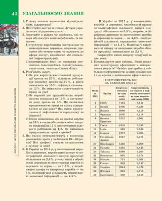 РозділІ.Фундаментальніпоняттяекономіки42 УЗАГАЛЬНЮЄМО ЗНАННЯ
1.	У чому полягає економічна відповідаль­
ність підприємця?
2.	Підготуйте виступ за темою «Історія укра­
їнського підприємництва».
3.	Запитайте в  рідних чи знайомих, які то­
вари або послуги вони виробляють, та ви­
значте:
1)	структуру виробництва (матеріальне чи
нематеріальне; первинне, вторинне, тре­
тинне або четвертинне; чи належить до
сфери послуг, виробничої або соціаль­
ної інфраструктури);
2)	класифікацію благ (за ознаками спо­
живчих, інвестиційних, індивідуальних,
суспільних, квазісуспільних благ).
4.	Розв’яжіть задачі.
1)	За рік вартість виготовленої продук­
ції зросла на 20 %, кількість робітни­
ків спочатку зросла на 10 %, а  потім
знизилася на 10 %, інфляція станови­
ла 12 %. Як змінилася продуктивність
праці за рік?
2)	За перший рік трудомісткість вироб­
ництва знизилася на 15 %, а наступно­
го року зросла на 5 %. Як змінилася
продуктивність праці на цьому підпри­
ємстві за два роки? Які зміни продук­
тивності зафіксовані в  середньому за
півроку?
3)	Після підвищення цін на швейні вироби
на 18 % в ательє збільшився обсяг випус­
ку продукції на 12 % при зменшенні кіль­
кості робітників на 1/8. Як змінилася
продуктивність праці в  ательє?
5.	Які галузі переважатимуть в  економіці
розвинених країн у найближчі 10—60 ро­
ків? Які професії стануть актуальними
у  зв’язку із цим?
6.	В Україні за 2016 р. у виготовленні виро­
бів із деревини, виробництві паперу та по­
ліграфічній діяльності випуск продукції
збільшився на 2,8 %, у тому числі в оброб­
ленні деревини та виготовленні виробів із
деревини та корка  — на 1,9 %, у  вироб­
ництві паперу та паперових виробів — на
3 %, поліграфічній діяльності, тиражуван­
ні записаної інформації  — на 4,5 %.
В Україні за 2017  р. у  виготовленні
виробів із деревини, виробництві паперу
та поліграфічній діяльності випуск про­
дукції збільшився на 0,8 %, зокрема, в об­
робленні деревини та виготовленні виробів
із деревини та корка — на 4,6 %, полігра­
фічній діяльності, тиражуванні записаної
інформації — на 1,4 %. Водночас у вироб­
ництві паперу та паперових виробів обся­
ги продукції зменшилися на 2,4 %.
Розрахуйте зміни випуску продукції за
два роки.
7.	Проаналізуйте дані таблиці. Який показ­
ник характеризує ефективність викорис­
тання ресурсів? Назвіть три країни з най­
більшою ефективністю за цим показником
і  три країни з найменшою ефективністю.
ЕНЕРГОМІСТКІСТЬ ВВП
ЗА КРАЇНАМИ (2016 р.)
Місце
за
ВВП
Країна
Енергоспо­
живання
на одну
особу,
(кВт)
Енергомісткість,
(кг палива в  наф­
товому еквіваленті
на один виробле­
ний долар ВВП)
1 США 7164 0,154
2 Китай 1806 0,239
3 Японія 3898 0,116
5 Франція 4030 0,118
6 Велика
Британія
3252 0,092
8 Росія 4926 0,243
10 Індія 565 0,166
13 Іспанія 2772 0,088
19 Саудівська
Аравія
6167 0,271
20 Швейцарія 5468 0,069
24 Бельгія 5585 0,145
30 Таїланд 1698 0,200
33 Венесуела 695 0,074
36 Нігерія 713 0,301
39 Єгипет 903 0,147
53 Україна 2844 0,426
56 В’єтнам 683 0,215
59 Бангладеш 208 0,126
Право для безоплатного розміщення підручника в мережі Інтернет має
Міністерство освіти і науки України http://mon.gov.ua/ та Інститут модернізації змісту освіти https://imzo.gov.ua
 