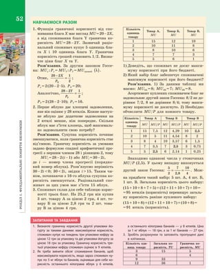 РозділІ.Фундаментальніпоняттяекономіки52 НАВЧАЄМОСЯ РАЗОМ
1.	Функція граничної корисності від спо­
живання блага Х має вигляд MU = 20 – 2Х,
а  від споживання блага Y  гранична ко­
рисність MU = 28 – 2Y. Зазвичай раціо­
нальний споживач купує 5 одиниць бла­
га  Х і  10  одиниць блага Y. Гранична
корисність грошей становить 1/2. Визна­
чте ціни благ  X та  Y.
Розв’язання. За другим законом Госсе­
на: MUx : Px =  MUY : PY = MUгрошей λ( ).
Отже,
20 2 1
2
−
=
X
PX
;
Px = 2 (20 – 2 · 5). PX = 20;
Аналогічно,
28 2 1
2
−
=
Y
PY
;
PY = 2 (28 – 2 · 10); PY = 16.
2.	Перше яблуко дає хлопцеві задоволення,
яке він оцінює у 28 ютилів. Кожне наступ­
не яблуко дає додаткове задоволення на
2  ютилі менше, ніж попереднє. Скільки
яблук має з’їсти хлопець, щоб максималь­
но задовольнити свою потребу?
Розв’язання. Сукупна корисність починає
зменшуватися, коли гранична корисність стає
від’ємною. Граничну корисність за умовами
задано формулою спадної арифметичної про­
гресії з першим членом 28 і різницею 2, тому
MUi = 28 – 2 (i – 1) або MUi = 30 – 2i,
де i  — номер члена прогресії (порядко­
вий номер яблука). Розв’язуємо нерівність
30 – 2i  0; 30  2i, звідки i  15. Таким чи­
ном, починаючи з 16-го яблука сукупна ко­
рисність зменшується. Раціональний спо­
живач за цих умов має з’їсти 15  яблук.
3.	Споживач склав для себе таблицю корис­
ності трьох благ. На 25,2  грн він купив
3 шт. товару А за ціною 2 грн, 4 шт. то­
вару  Б за ціною 2,8  грн та 2  шт. това­
ру  В за ціною 4  грн.
Кількість
одиниць
товару
Товар А,
MU
Товар Б,
MU
Товар В,
MU
1 15 12 10
2 10 11 8
3 8 10 6
4 7 7 3
5 5 6 1
1)	Доведіть, що споживач не досяг макси­
муму корисності при його бюджеті.
2)	Який набір благ забезпечує споживачеві
максимум корисності при його бюджеті?
Розв’язання. 1) За даними таблиці ми
маємо: MU3А = 8; MU4Б = 7; MU2В = 8.
Асортимент куплених споживачем благ не
задовольняє другий закон Госсена: 8/2 не до­
рівнює 7/2, 8  не дорівнює 8/4; тому макси­
муму корисності не досягнуто. 2) Необхідно
обчислити MU/P для кожного товару.
Кількість
одиниць
товару
Товар А Товар Б Товар В
MU MU/P MU MU/P MU MU/P
1 15 7,5 12 4,29 10 2,5
2 10 5 11 4,54 8 2
3 8 4 10 3,57 6 1,5
4 7 3,5 7 2,5 3 0,75
5 5 2,5 6 2,14 1 0,25
Знаходимо однакові числа у  стовпчиках
MU/P (2,5). У  цьому випадку виконується
другий закон Госсена:
5
2
7
2 8
10
4
= =
,
. Мож­
на придбати такий набір: 5 шт. А, 4 шт. Б,
1 шт. В. Загальна корисність цього набору:
(15 + 10 + 8 + 7 + 5) + (12 + 11 + 10 + 7) + 10 =
= 95  ютилів (корисність) перевищує загаль­
ну корисність раніше купленого набору:
(15 + 10 + 8) + (12 + 11 + 10 + 7) + (10 + 8) =
= 91  ютиль (корисність).
ЗАПИТАННЯ ТА ЗАВДАННЯ
1.	 Визначте граничну корисність другої упаковки йо-
гурту за такими даними: максимізуючи корисність,
споживач купує на тиждень три упаковки кефіру за
ціною 12 грн за упаковку та дві упаковки йогурту за
ціною 18  грн за упаковку. Граничну корисність тре-
тьої упаковки кефіру споживач оцінює в 9 ютилів.
2.	Як треба змінити обсяг споживання бананів, щоб
максимізувати корисність, якщо зараз споживач ку-
пує по 5 кг яблук та бананів, оцінивши для себе ко-
рисність останнього кілограма яблук у  6  ютилів,
а останнього кілограма бананів — у 8 ютилів. Ціна
за 1 кг яблук — 18 грн, а за 1 кг бананів — 27 грн.
3.	 Зробіть розрахунки та заповніть пропущені дані
в  клітинках.
Кількість оди­
ниць товару
Загальна ко­
рисність, TU
Гранична ко­
рисність, MU
3 15 5
6 4
9 33
12 36 1
Право для безоплатного розміщення підручника в мережі Інтернет має
Міністерство освіти і науки України http://mon.gov.ua/ та Інститут модернізації змісту освіти https://imzo.gov.ua
 