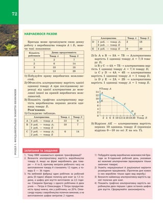 РозділІ.Фундаментальніпоняттяекономіки72
НАВЧАЄМОСЯ РАЗОМ
Бригада може організувати свою денну
роботу з  виробництва товарів А  і Б, маю­
чи такі показники:
Кількість
робітників
Денна продуктивність
Товар А Товар Б
1 2 7
2 6 14
3 10 18
4 13 20
1)	Побудуйте криву виробничих можливо­
стей.
2)	Обчисліть альтернативну вартість однієї
одиниці товару А  при послідовному пе­
реході від однієї альтернативи до мож­
ливої іншої на кривій виробничих мож­
ливостей.
3)	Покажіть графічно альтернативну вар­
тість виробництва перших десяти оди­
ниць товару Б.
Розв’язання.
1)	Складаємо таблицю.
Альтернатива Товар А Товар Б
А 4  роб.  — товар А 13 0
В 3  роб.  — товар А;
1  роб.  — товар Б
10 7
С 2  роб.  — товар А;
2  роб.  — товар Б
6 14
Альтернатива Товар А Товар Б
D 1  роб.  — товар А;
3  роб.  — товар Б
2 18
Е 4  роб.  — товар Б 0 20
2)	Із А  в В  → 3А  =  7Б → Альтернативна
вартість 1  одиниці товару А  =  7/3  това­
ру Б;
із В у С → 4А = 7Б → альтернативна вар­
тість 1  одиниці товару А  =  7/4  товару Б;
із С у  D  → 4А  =  4Б → альтернативна
вартість 1  одиниці товару А  =  1  товар Б;
із D у  Е  → 2А  =  2Б → альтернативна
вартість 1  одиниці товару А  =  1  товар Б.
А
B
C
D
E
K
Товар А
Товар Б
14
12
10
8
6
4
2
0
2 4 6 8 10 12 14 16 18 20
3)	Відрізок AK  — альтернативна вартість
перших 10  одиниць товару Б (проекція
відрізка 0—10 по осі X на ось  Y).
ЗАПИТАННЯ ТА ЗАВДАННЯ
1.	 Чому КВМ називається кривою трансформації?
2.	Визначте альтернативну вартість виробництва
товару А, якщо на фірмі виробляють два това-
ри  — А  та Б, причому витрати робочого часу на
виготовлення товару А становлять 12 годин, а то-
вару  Б  — 36  годин.
3.	 На меблевій фабриці один робітник за робочий
день (8 годин) збирає поличку для книг за 1,5 го-
дини, а шафку для взуття виготовляє за 2,5 годи-
ни. Створили бригаду з  одного робітника й  двох
учнів — Петра й Олександра. У Петра продуктив-
ність праці нижча, ніж у робітника, на 20 %. Олек-
сандр норму з виробництва поличок виконав, а на
виготовлення шафки витратив 2  години.
1)	 Побудуйте криву виробничих можливостей бри-
гади за 8-годинний робочий день, указавши
всі можливі альтернативи (враховувати тільки
закінчені товари).
2)	Укажіть нераціональні й  раціональні варіанти
розміщення працівників. (Протягом дня кожен
із них виробляє тільки один вид виробу.)
3)	 Визначте найменшу альтернативну вартість од-
нієї полички для книг.
4)	Покажіть графічно альтернативну вартість ви-
робництва двох перших і двох останніх шафок
для взуття. Сформулюйте закономірність.
Право для безоплатного розміщення підручника в мережі Інтернет має
Міністерство освіти і науки України http://mon.gov.ua/ та Інститут модернізації змісту освіти https://imzo.gov.ua
 
