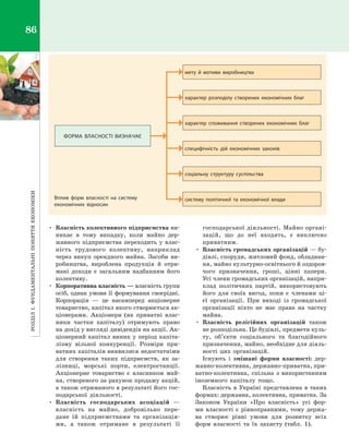 РозділІ.Фундаментальніпоняттяекономіки86
•	 Власність колективного підприємства ви­
никає в  тому випадку, коли майно дер­
жавного підприємства переходить у влас­
ність трудового колективу, наприклад
через викуп орендного майна. Засоби ви­
робництва, вироблена продукція й  отри­
мані доходи є  загальним надбанням його
колективу.
•	 Корпоративна власність — власність групи
осіб, однак умови її формування своєрідні.
Корпорація  — це насамперед акціонерне
товариство, капітал якого створюється ак­
ціонерами. Акціонери (як приватні влас­
ники частки капіталу) отримують право
на дохід у вигляді дивідендів на акції. Ак­
ціонерний капітал виник у період капіта­
лізму вільної конкуренції. Розміри при­
ватних капіталів виявилися недостатніми
для створення таких підприємств, як за­
лізниці, морські порти, електростанції.
Акціонерне товариство є  власником май­
на, створеного за рахунок продажу акцій,
а також отриманого в результаті його гос­
подарської діяльності.
•	 Власність господарських асоціацій  —
власність на майно, добровільно пере­
дане їй підприємствами та організація­
ми, а  також отримане в  результаті її
господарської діяльності. Майно органі­
зацій, що до неї входять, є  виключно
приватним.
•	 Власність громадських організацій — бу­
дівлі, споруди, житловий фонд, обладнан­
ня, майно культурно-освітнього й оздоров­
чого призначення, гроші, цінні папери.
Усі члени громадських організацій, напри­
клад політичних партій, використовують
його для своїх вигод, поки є  членами ці­
єї організації. При виході із громадської
організації ніхто не має права на частку
майна.
•	 Власність релігійних організацій також
не розподільна. Це будівлі, предмети куль­
ту, об’єкти соціального та благодійного
призначення, майно, необхідне для діяль­
ності цих організацій.
Існують і  змішані форми власності: дер­
жавно-колективна, державно-приватна, при­
ватно-колективна, спільна з  використанням
іноземного капіталу тощо.
Власність в Україні представлена в таких
формах: державна, колективна, приватна. За
Законом України «Про власність» усі фор­
ми власності є  рівноправними, тому держа­
ва створює рівні умови для розвитку всіх
форм власності та їх захисту (табл. 1).
ФОРМА ВЛАСНОСТІ ВИЗНАЧАЄ
специфічність дій економічних законів
мету й мотиви виробництва
характер розподілу створених економічних благ
характер споживання створених економічних благ
соціальну структуру суспільства
систему політичної та економічної владиВплив форм власності на систему
економічних відносин
Право для безоплатного розміщення підручника в мережі Інтернет має
Міністерство освіти і науки України http://mon.gov.ua/ та Інститут модернізації змісту освіти https://imzo.gov.ua
 