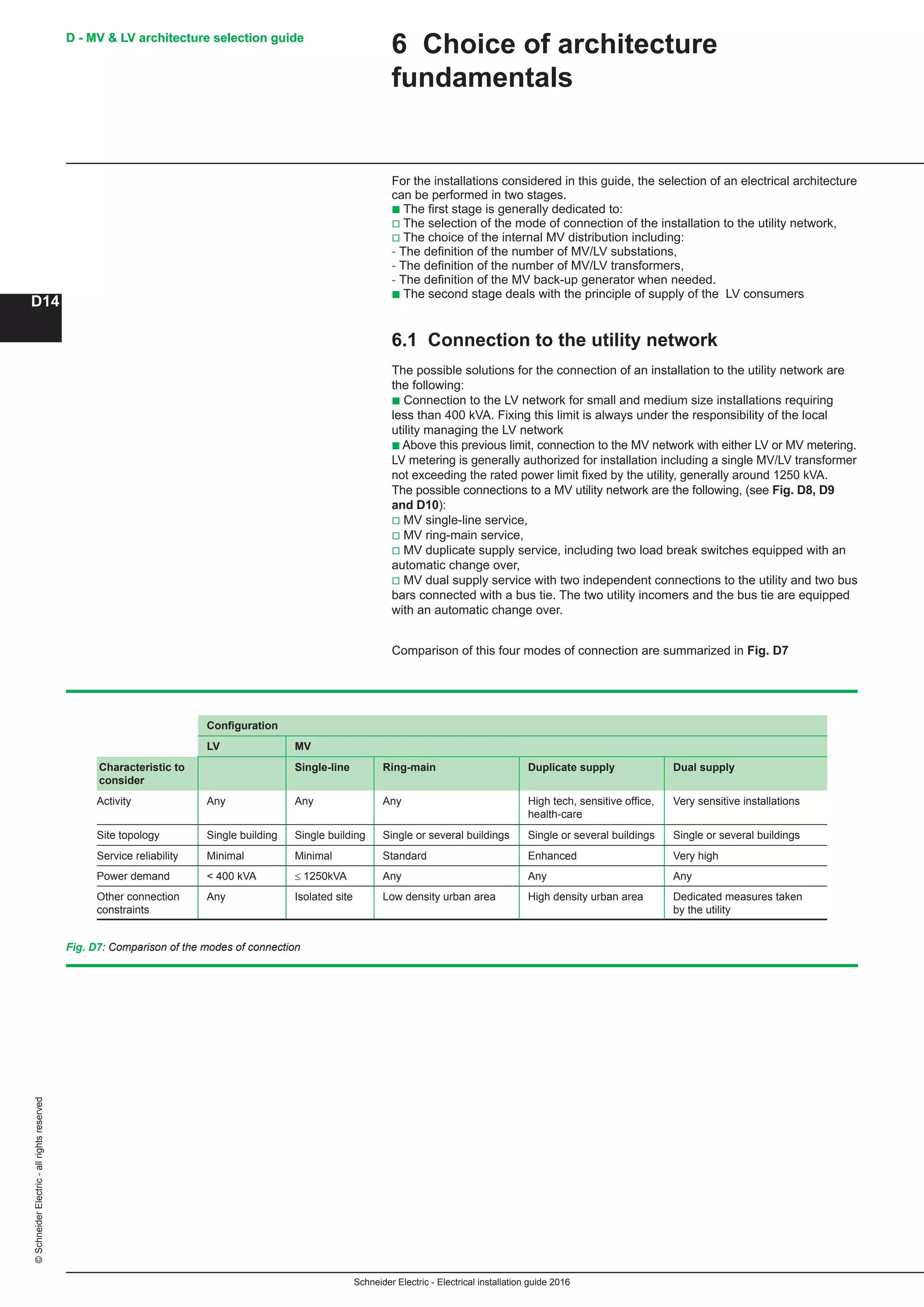 Schneider Electric - Electrical installation guide 2016
D - MV  LV architecture selection guide
D14
©SchneiderElectric-allrightsreserved D - MV  LV architecture selection guide
6 Choice of architecture
fundamentals
For the installations considered in this guide, the selection of an electrical architecture
can be performed in two stages.
b The first stage is generally dedicated to:
v The selection of the mode of connection of the installation to the utility network,
v The choice of the internal MV distribution including:
- The definition of the number of MV/LV substations,
- The definition of the number of MV/LV transformers,
- The definition of the MV back-up generator when needed.
b The second stage deals with the principle of supply of the LV consumers
6.1 Connection to the utility network
The possible solutions for the connection of an installation to the utility network are
the following:
b Connection to the LV network for small and medium size installations requiring
less than 400 kVA. Fixing this limit is always under the responsibility of the local
utility managing the LV network
b Above this previous limit, connection to the MV network with either LV or MV metering.
LV metering is generally authorized for installation including a single MV/LV transformer
not exceeding the rated power limit fixed by the utility, generally around 1250 kVA.
The possible connections to a MV utility network are the following, (see Fig. D8, D9
and D10):
v MV single-line service,
v MV ring-main service,
v MV duplicate supply service, including two load break switches equipped with an
automatic change over,
v MV dual supply service with two independent connections to the utility and two bus
bars connected with a bus tie. The two utility incomers and the bus tie are equipped
with an automatic change over.
Comparison of this four modes of connection are summarized in Fig. D7
Configuration
LV MV
Characteristic to
consider
Single-line Ring-main Duplicate supply Dual supply
Activity Any Any Any High tech, sensitive office,
health-care
Very sensitive installations
Site topology Single building Single building Single or several buildings Single or several buildings Single or several buildings
Service reliability Minimal Minimal Standard Enhanced Very high
Power demand  400 kVA ≤ 1250kVA Any Any Any
Other connection
constraints
Any Isolated site Low density urban area High density urban area Dedicated measures taken
by the utility
Fig. D7: Comparison of the modes of connection
 