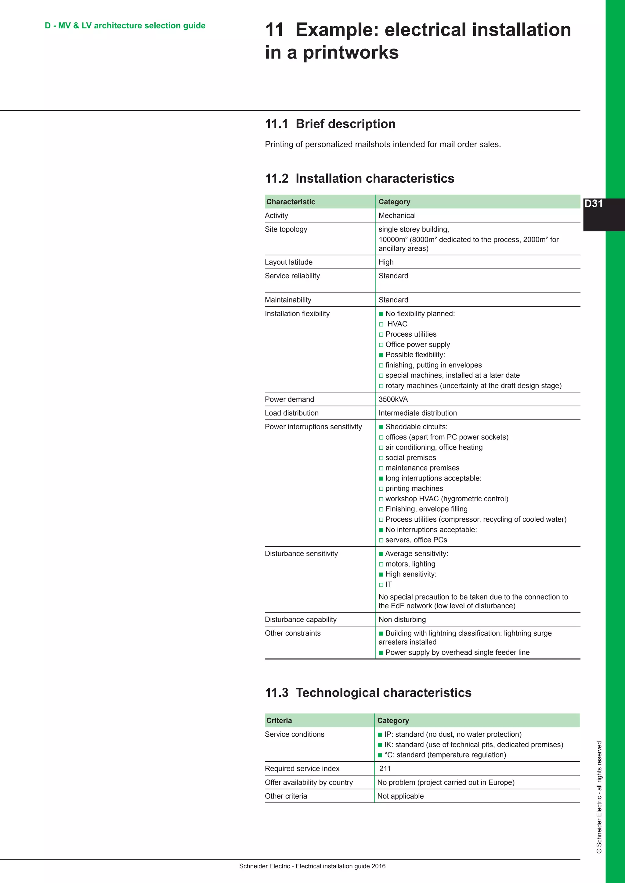 Schneider Electric - Electrical installation guide 2016
D31
©SchneiderElectric-allrightsreserved
D - MV  LV architecture selection guide
11 Example: electrical installation
in a printworks
11.1 Brief description
Printing of personalized mailshots intended for mail order sales.
11.2 Installation characteristics
Characteristic Category
Activity Mechanical
Site topology single storey building,
10000m² (8000m² dedicated to the process, 2000m² for
ancillary areas)
Layout latitude High
Service reliability Standard
Maintainability Standard
Installation flexibility b No flexibility planned:
v HVAC
v Process utilities
v Office power supply
b Possible flexibility:
v finishing, putting in envelopes
v special machines, installed at a later date
v rotary machines (uncertainty at the draft design stage)
Power demand 3500kVA
Load distribution Intermediate distribution
Power interruptions sensitivity b Sheddable circuits:
v offices (apart from PC power sockets)
v air conditioning, office heating
v social premises
v maintenance premises
b long interruptions acceptable:
v printing machines
v workshop HVAC (hygrometric control)
v Finishing, envelope filling
v Process utilities (compressor, recycling of cooled water)
b No interruptions acceptable:
v servers, office PCs
Disturbance sensitivity b Average sensitivity:
v motors, lighting
b High sensitivity:
v IT
No special precaution to be taken due to the connection to
the EdF network (low level of disturbance)
Disturbance capability Non disturbing
Other constraints b Building with lightning classification: lightning surge
arresters installed
b Power supply by overhead single feeder line
11.3 Technological characteristics
Criteria Category
Service conditions b IP: standard (no dust, no water protection)
b IK: standard (use of technical pits, dedicated premises)
b °C: standard (temperature regulation)
Required service index 211
Offer availability by country No problem (project carried out in Europe)
Other criteria Not applicable
 