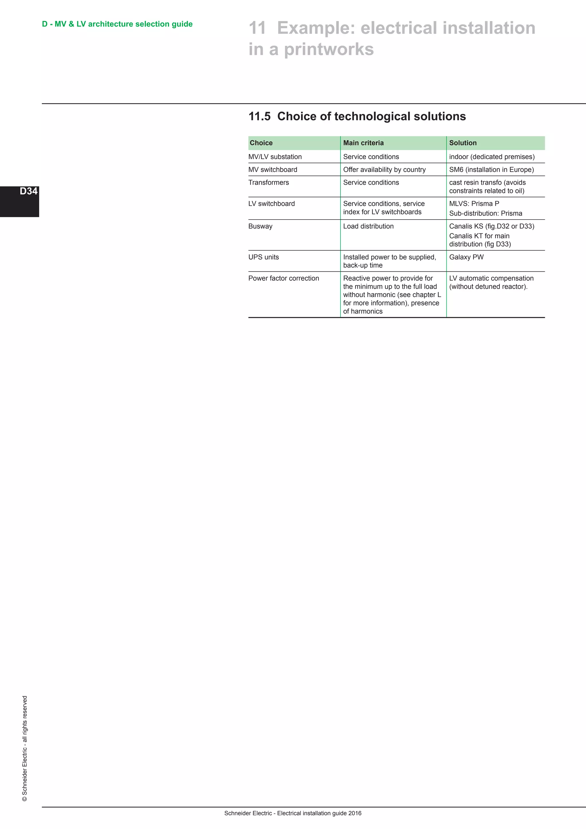 Schneider Electric - Electrical installation guide 2016
D - MV  LV architecture selection guide
D34
©SchneiderElectric-allrightsreserved
11.5 Choice of technological solutions
Choice Main criteria Solution
MV/LV substation Service conditions indoor (dedicated premises)
MV switchboard Offer availability by country SM6 (installation in Europe)
Transformers Service conditions cast resin transfo (avoids
constraints related to oil)
LV switchboard Service conditions, service
index for LV switchboards
MLVS: Prisma P
Sub-distribution: Prisma
Busway Load distribution Canalis KS (fig.D32 or D33)
Canalis KT for main
distribution (fig D33)
UPS units Installed power to be supplied,
back-up time
Galaxy PW
Power factor correction Reactive power to provide for
the minimum up to the full load
without harmonic (see chapter L
for more information), presence
of harmonics
LV automatic compensation
(without detuned reactor).
11 Example: electrical installation
in a printworks
 