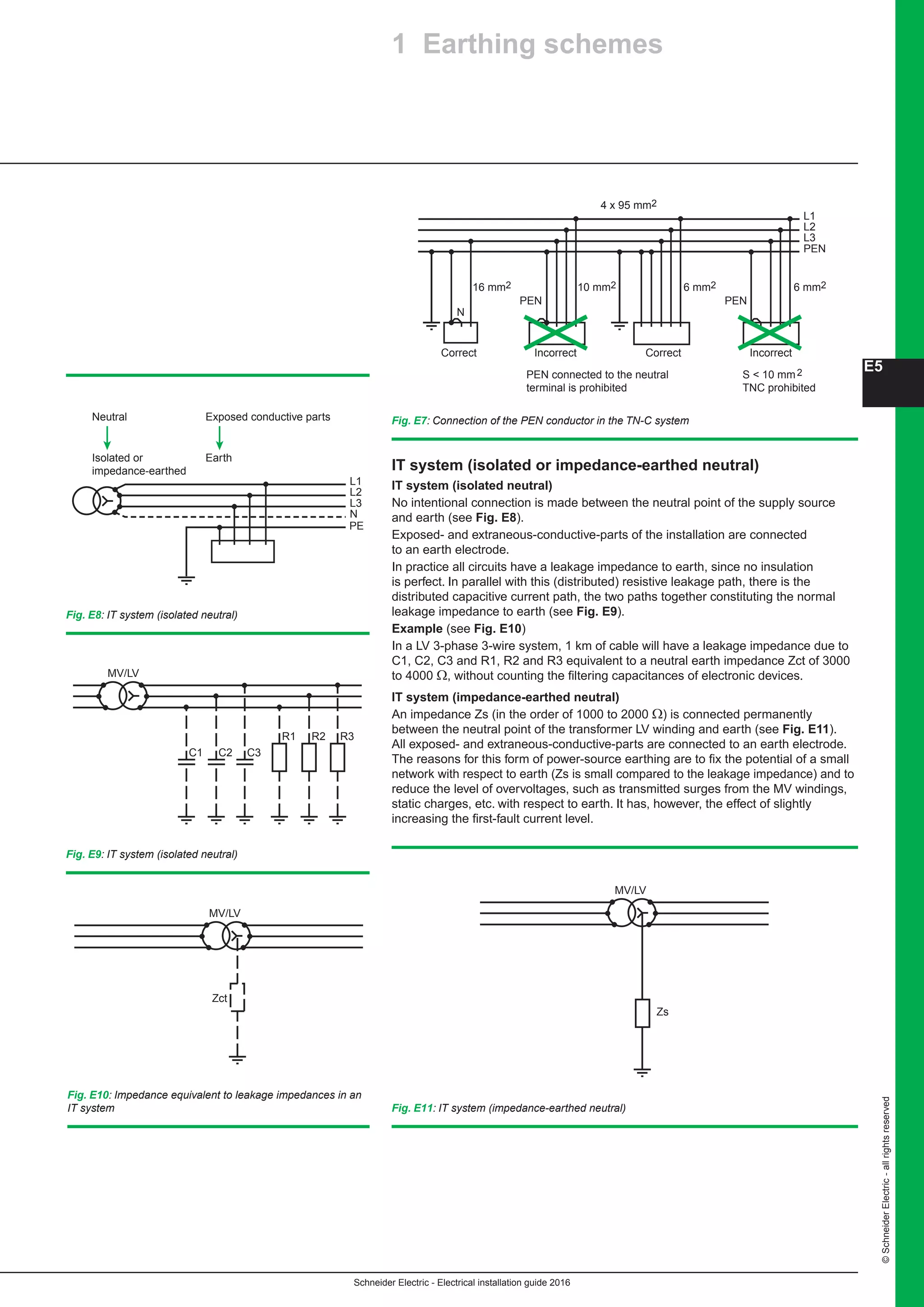 Schneider Electric - Electrical installation guide 2016
©SchneiderElectric-allrightsreserved
E5
IT system (isolated or impedance-earthed neutral)
IT system (isolated neutral)
No intentional connection is made between the neutral point of the supply source
and earth (see Fig. E8).
Exposed- and extraneous-conductive-parts of the installation are connected
to an earth electrode.
In practice all circuits have a leakage impedance to earth, since no insulation
is perfect. In parallel with this (distributed) resistive leakage path, there is the
distributed capacitive current path, the two paths together constituting the normal
leakage impedance to earth (see Fig. E9).
Example (see Fig. E10)
In a LV 3-phase 3-wire system, 1 km of cable will have a leakage impedance due to
C1, C2, C3 and R1, R2 and R3 equivalent to a neutral earth impedance Zct of 3000
to 4000 Ω, without counting the filtering capacitances of electronic devices.
IT system (impedance-earthed neutral)
An impedance Zs (in the order of 1000 to 2000 Ω) is connected permanently
between the neutral point of the transformer LV winding and earth (see Fig. E11).
All exposed- and extraneous-conductive-parts are connected to an earth electrode.
The reasons for this form of power-source earthing are to fix the potential of a small
network with respect to earth (Zs is small compared to the leakage impedance) and to
reduce the level of overvoltages, such as transmitted surges from the MV windings,
static charges, etc. with respect to earth. It has, however, the effect of slightly
increasing the first-fault current level.
Fig. E7: Connection of the PEN conductor in the TN-C system
L1
L2
L3
PEN
16 mm2 10 mm2 6 mm2 6 mm2
PEN
2
4 x 95 mm2
Correct Incorrect Correct Incorrect
PEN connected to the neutral
terminal is prohibited
S  10 mm
TNC prohibited
N
PEN
Fig. E8: IT system (isolated neutral)
Fig. E9: IT system (isolated neutral)
Fig. E10: Impedance equivalent to leakage impedances in an
IT system Fig. E11: IT system (impedance-earthed neutral)
L1
L2
L3
N
PE
Neutral
Isolated or
impedance-earthed
Exposed conductive parts
Earth
R3R2R1
C3C2C1
MV/LV
Zct
MV/LV
MV/LV
Zs
1 Earthing schemes
 