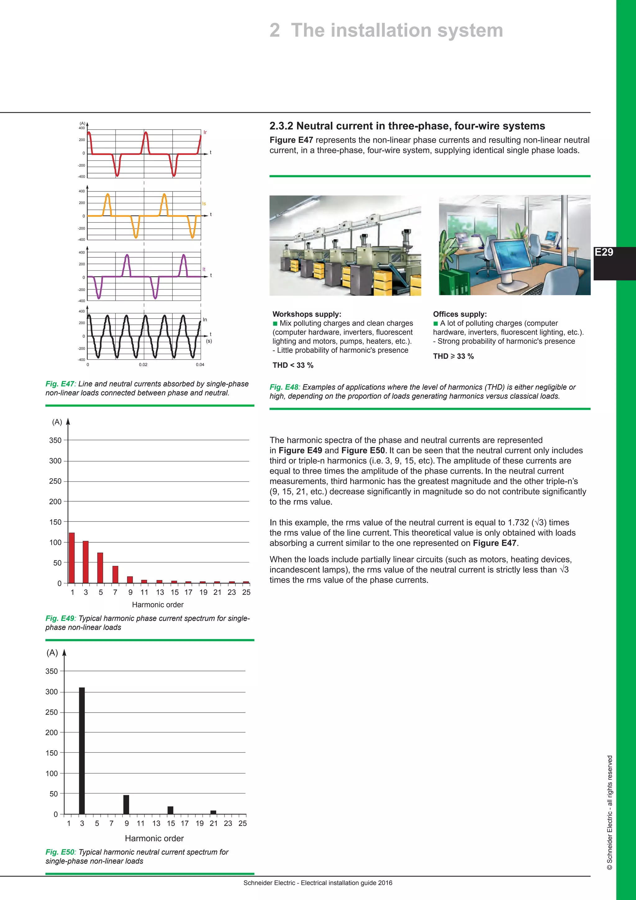 Schneider Electric - Electrical installation guide 2016
©SchneiderElectric-allrightsreserved
E29
2.3.2 Neutral current in three-phase, four-wire systems
Figure E47 represents the non-linear phase currents and resulting non-linear neutral
current, in a three-phase, four-wire system, supplying identical single phase loads.
Fig. E47: Line and neutral currents absorbed by single-phase
non-linear loads connected between phase and neutral.
Fig. E49: Typical harmonic phase current spectrum for single-
phase non-linear loads
Fig. E50: Typical harmonic neutral current spectrum for
single-phase non-linear loads
The harmonic spectra of the phase and neutral currents are represented
in Figure E49 and Figure E50. It can be seen that the neutral current only includes
third or triple-n harmonics (i.e. 3, 9, 15, etc). The amplitude of these currents are
equal to three times the amplitude of the phase currents. In the neutral current
measurements, third harmonic has the greatest magnitude and the other triple-n’s
(9, 15, 21, etc.) decrease significantly in magnitude so do not contribute significantly
to the rms value.
In this example, the rms value of the neutral current is equal to 1.732 (√3) times
the rms value of the line current. This theoretical value is only obtained with loads
absorbing a current similar to the one represented on Figure E47.
When the loads include partially linear circuits (such as motors, heating devices,
incandescent lamps), the rms value of the neutral current is strictly less than √3
times the rms value of the phase currents.
Fig. E48: Examples of applications where the level of harmonics (THD) is either negligible or
high, depending on the proportion of loads generating harmonics versus classical loads.
Workshops supply:
b Mix polluting charges and clean charges
(computer hardware, inverters, fluorescent
lighting and motors, pumps, heaters, etc.).
- Little probability of harmonic's presence
THD  33 %
Offices supply:
b A lot of polluting charges (computer
hardware, inverters, fluorescent lighting, etc.).
- Strong probability of harmonic's presence
THD u 33 %
2 The installation system
0
50
100
150
200
250
300
350
(A)
1 3 5 7 9 11 13 15 17 19 21 23 25
Harmonic order
0
50
100
150
200
250
300
350
1 3 5 7 9 11 13 15 17 19 21 23 25
Harmonic order
(A)
t
t
t
(A)
400
200
-200
-400
0
400
200
-200
-400
0
400
200
-200
-400
0
400
200
-200
-400
0
Ir
0.020 0.04
Is
It
In
t
(s)
 