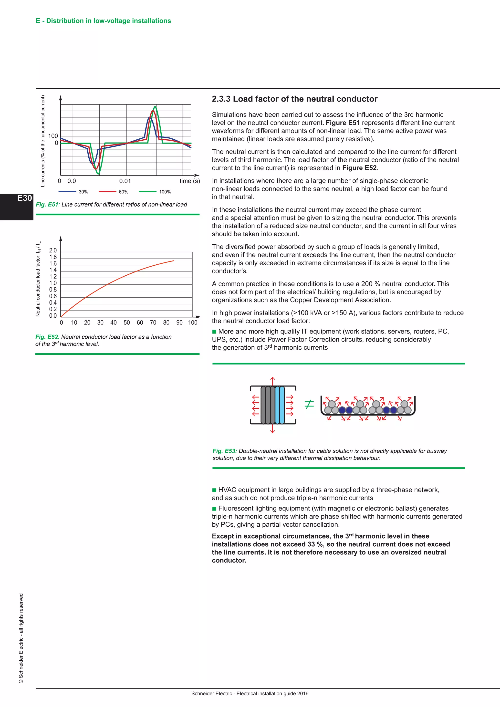 Schneider Electric - Electrical installation guide 2016
E - Distribution in low-voltage installations©SchneiderElectric-allrightsreserved
E30
2.3.3 Load factor of the neutral conductor
Simulations have been carried out to assess the influence of the 3rd harmonic
level on the neutral conductor current. Figure E51 represents different line current
waveforms for different amounts of non-linear load. The same active power was
maintained (linear loads are assumed purely resistive).
The neutral current is then calculated and compared to the line current for different
levels of third harmonic. The load factor of the neutral conductor (ratio of the neutral
current to the line current) is represented in Figure E52.
In installations where there are a large number of single-phase electronic
non-linear loads connected to the same neutral, a high load factor can be found
in that neutral.
In these installations the neutral current may exceed the phase current
and a special attention must be given to sizing the neutral conductor. This prevents
the installation of a reduced size neutral conductor, and the current in all four wires
should be taken into account.
The diversified power absorbed by such a group of loads is generally limited,
and even if the neutral current exceeds the line current, then the neutral conductor
capacity is only exceeded in extreme circumstances if its size is equal to the line
conductor's.
A common practice in these conditions is to use a 200 % neutral conductor. This
does not form part of the electrical/ building regulations, but is encouraged by
organizations such as the Copper Development Association.
In high power installations (100 kVA or 150 A), various factors contribute to reduce
the neutral conductor load factor:
b More and more high quality IT equipment (work stations, servers, routers, PC,
UPS, etc.) include Power Factor Correction circuits, reducing considerably
the generation of 3rd harmonic currents
Fig. E51: Line current for different ratios of non-linear load
Fig. E52: Neutral conductor load factor as a function
of the 3rd harmonic level.
b HVAC equipment in large buildings are supplied by a three-phase network,
and as such do not produce triple-n harmonic currents
b Fluorescent lighting equipment (with magnetic or electronic ballast) generates
triple-n harmonic currents which are phase shifted with harmonic currents generated
by PCs, giving a partial vector cancellation.
Except in exceptional circumstances, the 3rd harmonic level in these
installations does not exceed 33 %, so the neutral current does not exceed
the line currents. It is not therefore necessary to use an oversized neutral
conductor.
Fig. E53: Double-neutral installation for cable solution is not directly applicable for busway
solution, due to their very different thermal dissipation behaviour.
0
0.01
30%
0.0
100
0 time (s)
Linecurrents(%ofthefundamentalcurrent)
60% 100%
10 20 30 40 50 60 70 80 90 1000
0.0
0.2
0.4
0.6
0.8
1.0
1.2
1.4
1.6
1.8
2.0
HLNeutralconductorloadfactor:I/I
 