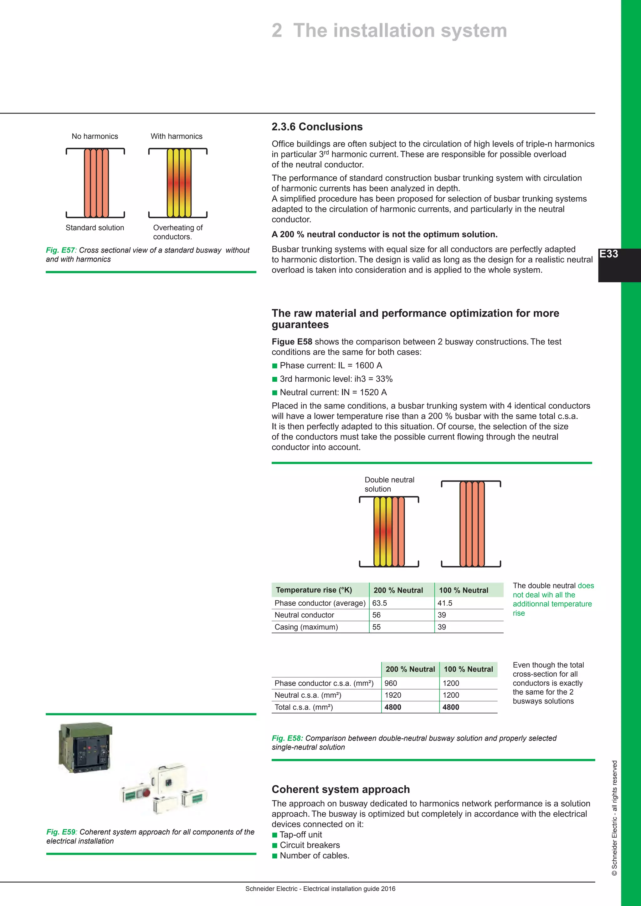 Schneider Electric - Electrical installation guide 2016
©SchneiderElectric-allrightsreserved
E33
2.3.6 Conclusions
Office buildings are often subject to the circulation of high levels of triple-n harmonics
in particular 3rd harmonic current. These are responsible for possible overload
of the neutral conductor.
The performance of standard construction busbar trunking system with circulation
of harmonic currents has been analyzed in depth.
A simplified procedure has been proposed for selection of busbar trunking systems
adapted to the circulation of harmonic currents, and particularly in the neutral
conductor.
A 200 % neutral conductor is not the optimum solution.
Busbar trunking systems with equal size for all conductors are perfectly adapted
to harmonic distortion. The design is valid as long as the design for a realistic neutral
overload is taken into consideration and is applied to the whole system.
The raw material and performance optimization for more
guarantees
Figue E58 shows the comparison between 2 busway constructions. The test
conditions are the same for both cases:
b Phase current: IL = 1600 A
b 3rd harmonic level: ih3 = 33%
b Neutral current: IN = 1520 A
Placed in the same conditions, a busbar trunking system with 4 identical conductors
will have a lower temperature rise than a 200 % busbar with the same total c.s.a.
It is then perfectly adapted to this situation. Of course, the selection of the size
of the conductors must take the possible current flowing through the neutral
conductor into account.
Coherent system approach
The approach on busway dedicated to harmonics network performance is a solution
approach. The busway is optimized but completely in accordance with the electrical
devices connected on it:
b Tap-off unit
b Circuit breakers
b Number of cables.
200 % Neutral 100 % Neutral
Phase conductor c.s.a. (mm²) 960 1200
Neutral c.s.a. (mm²) 1920 1200
Total c.s.a. (mm²) 4800 4800
Temperature rise (°K) 200 % Neutral 100 % Neutral
Phase conductor (average) 63.5 41.5
Neutral conductor 56 39
Casing (maximum) 55 39
Fig. E57: Cross sectional view of a standard busway without
and with harmonics
Fig. E58: Comparison between double-neutral busway solution and properly selected
single-neutral solution
2 The installation system
Standard solution Overheating of
conductors.
No harmonics With harmonics
Double neutral
solution
Fig. E59: Coherent system approach for all components of the
electrical installation
The double neutral does
not deal wih all the
additionnal temperature
rise
Even though the total
cross-section for all
conductors is exactly
the same for the 2
busways solutions
 