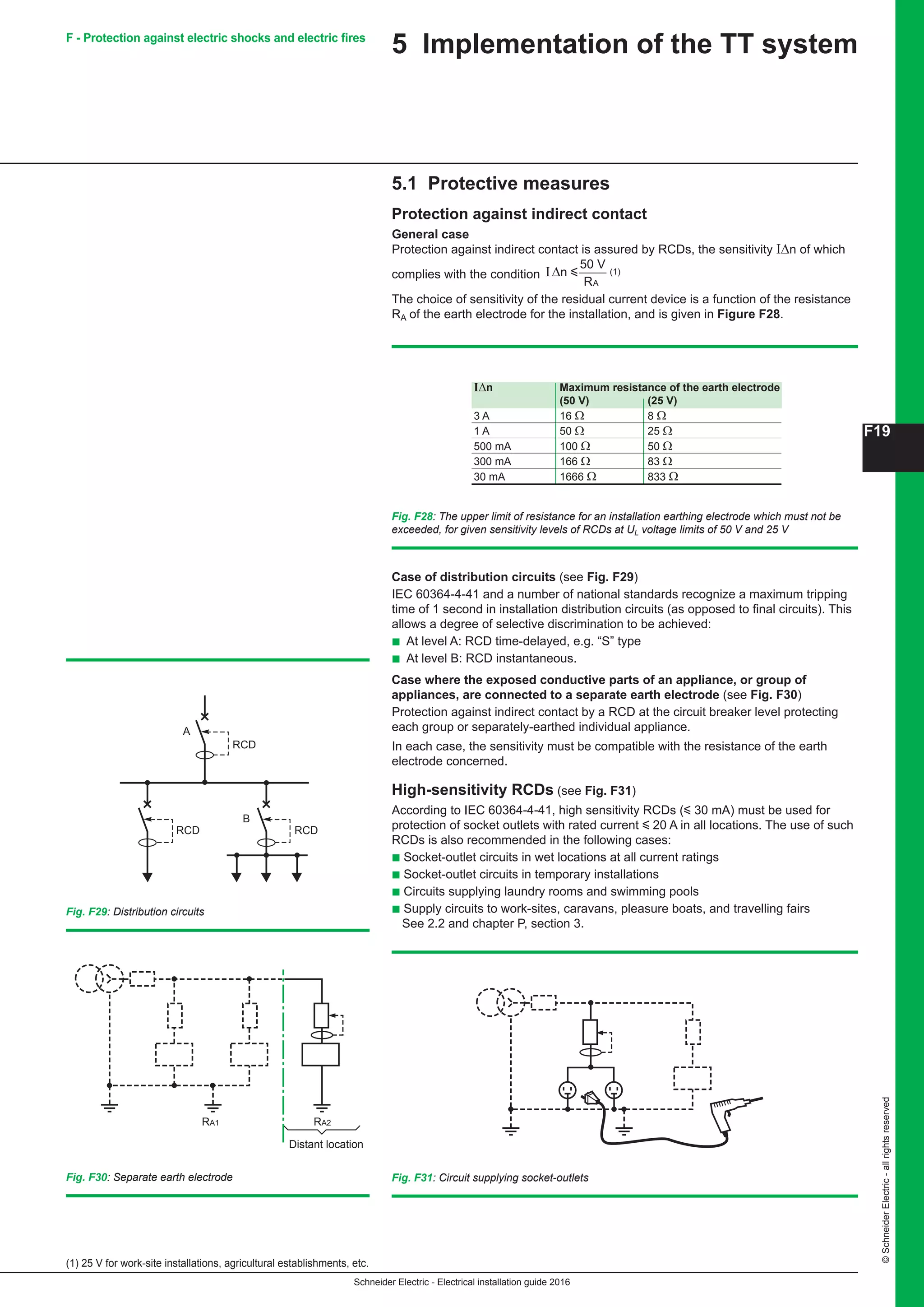 Schneider Electric - Electrical installation guide 2016
F19
©SchneiderElectric-allrightsreserved
5 Implementation of the TT system
5.1 Protective measures
Protection against indirect contact
General case
Protection against indirect contact is assured by RCDs, the sensitivity IΔn of which
complies with the condition I∆n
50 V
R
y
A
(1)
The choice of sensitivity of the residual current device is a function of the resistance
RA of the earth electrode for the installation, and is given in Figure F28.
Fig. F28: The upper limit of resistance for an installation earthing electrode which must not be
exceeded, for given sensitivity levels of RCDs at UL voltage limits of 50 V and 25 V
Case of distribution circuits (see Fig. F29)
IEC 60364-4-41 and a number of national standards recognize a maximum tripping
time of 1 second in installation distribution circuits (as opposed to final circuits). This
allows a degree of selective discrimination to be achieved:
b At level A: RCD time-delayed, e.g. “S” type
b At level B: RCD instantaneous.
Case where the exposed conductive parts of an appliance, or group of
appliances, are connected to a separate earth electrode (see Fig. F30)
Protection against indirect contact by a RCD at the circuit breaker level protecting
each group or separately-earthed individual appliance.
In each case, the sensitivity must be compatible with the resistance of the earth
electrode concerned.
High-sensitivity RCDs (see Fig. F31)
According to IEC 60364-4-41, high sensitivity RCDs (y 30 mA) must be used for
protection of socket outlets with rated current y 20 A in all locations. The use of such
RCDs is also recommended in the following cases:
b Socket-outlet circuits in wet locations at all current ratings
b Socket-outlet circuits in temporary installations
b Circuits supplying laundry rooms and swimming pools
b Supply circuits to work-sites, caravans, pleasure boats, and travelling fairs
See 2.2 and chapter P, section 3.
Fig. F29: Distribution circuits
Fig. F30: Separate earth electrode Fig. F31: Circuit supplying socket-outlets
A
B
RCDRCD
RCD
RA1 RA2
Distant location
(1) 25 V for work-site installations, agricultural establishments, etc.
F - Protection against electric shocks and electric fires
IΔn Maximum resistance of the earth electrode
(50 V) (25 V)
3 A 16 Ω 8 Ω
1 A 50 Ω 25 Ω
500 mA 100 Ω 50 Ω
300 mA 166 Ω 83 Ω
30 mA 1666 Ω 833 Ω
 
