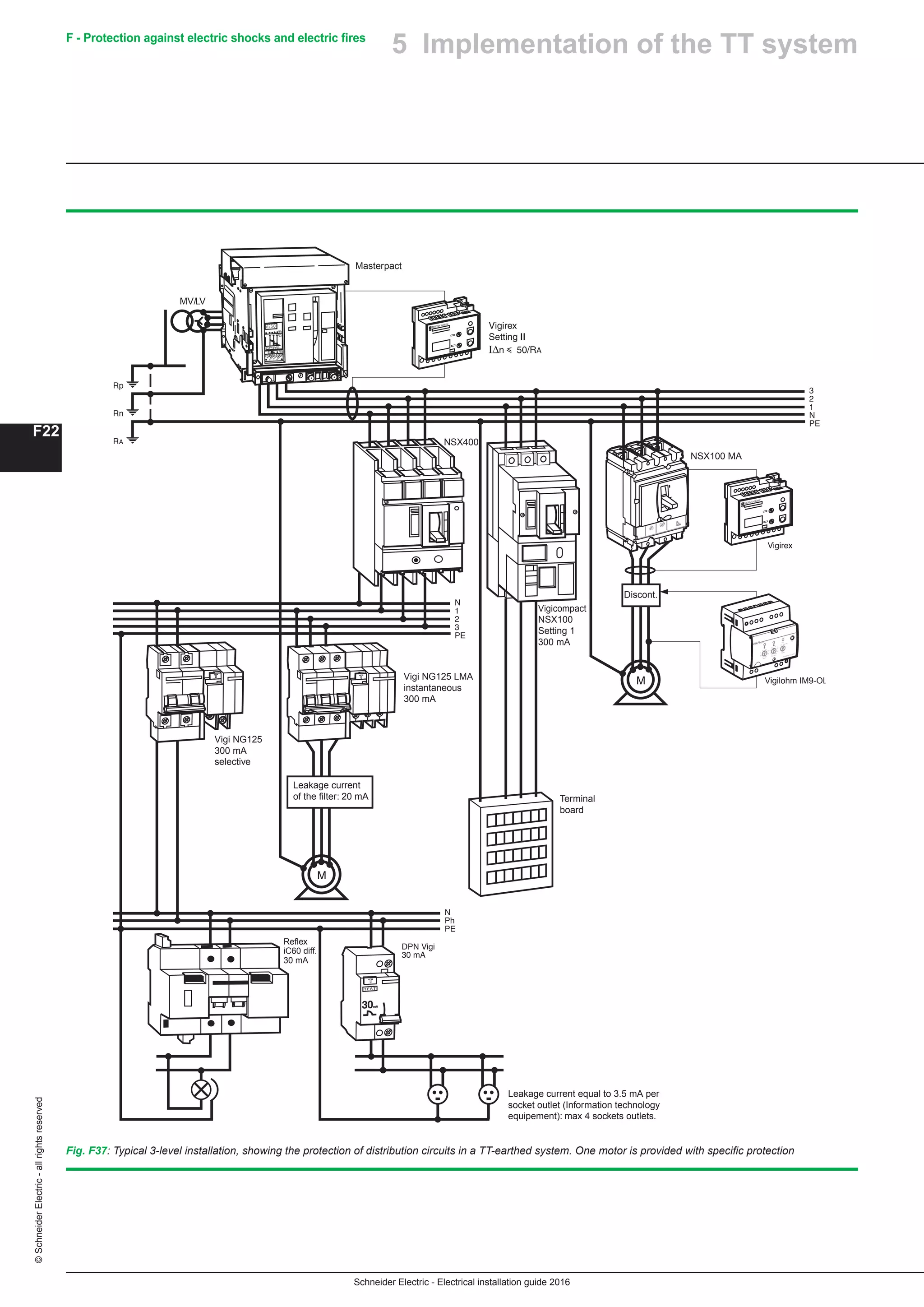 Schneider Electric - Electrical installation guide 2016
F22
©SchneiderElectric-allrightsreserved F - Protection against electric shocks and electric fires
5 Implementation of the TT system
Fig. F37: Typical 3-level installation, showing the protection of distribution circuits in a TT-earthed system. One motor is provided with specific protection
Vigilohm IM9-OL
Alarm
Test
Vigilo
hm
IM9
Test
ON
Std
Fail
safe
5
10
25
50
100
250
1
2.5
10
20
50
100
200
500
2
5
Pre-A
larm
Alarm
Relay
QZ-20
09-W
13-1-0
001
110-4
15V
50-60
Hz
Masterpact
MV/LV
Vigi NG125
300 mA
selective
Reflex
iC60 diff.
30 mA
Vigi NG125 LMA
instantaneous
300 mA
Leakage current
of the filter: 20 mA Terminal
board
Discont.
Vigicompact
NSX100
Setting 1
300 mA
NSX100 MA
NSX400
Leakage current equal to 3.5 mA per
socket outlet (Information technology
equipement): max 4 sockets outlets.
 