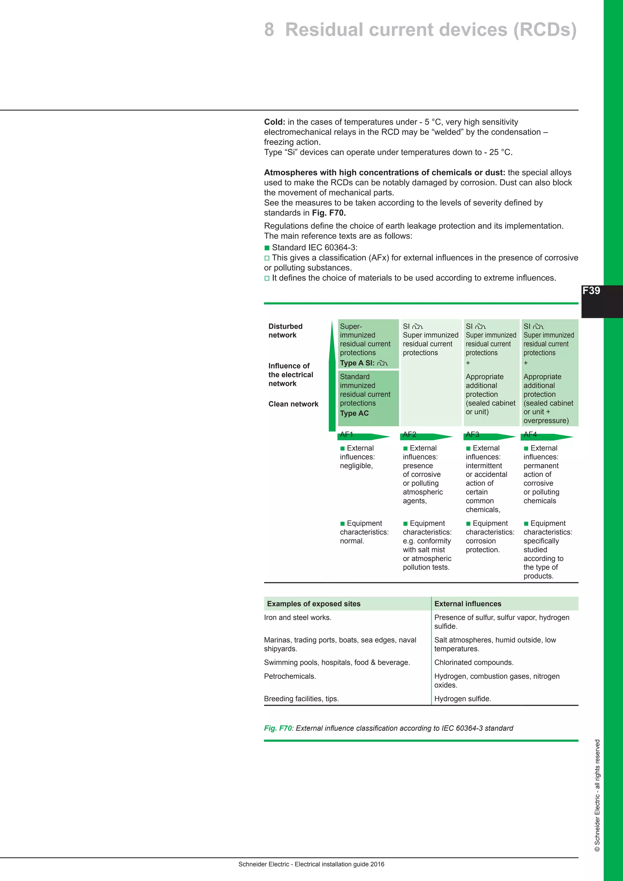 Schneider Electric - Electrical installation guide 2016
F39
©SchneiderElectric-allrightsreserved
Fig. F70: External influence classification according to IEC 60364-3 standard
Disturbed
network
Influence of
the electrical
network
Clean network
Super-
immunized
residual current
protections
Type A SI: k
SI k
Super immunized
residual current
protections
SI k
Super immunized
residual current
protections
+
SI k
Super immunized
residual current
protections
+
Standard
immunized
residual current
protections
Type AC
Appropriate
additional
protection
(sealed cabinet
or unit)
Appropriate
additional
protection
(sealed cabinet
or unit +
overpressure)
AF1 AF2 AF3 AF4
b External
influences:
negligible,
b External
influences:
presence
of corrosive
or polluting
atmospheric
agents,
b External
influences:
intermittent
or accidental
action of
certain
common
chemicals,
b External
influences:
permanent
action of
corrosive
or polluting
chemicals
b Equipment
characteristics:
normal.
b Equipment
characteristics:
e.g. conformity
with salt mist
or atmospheric
pollution tests.
b Equipment
characteristics:
corrosion
protection.
b Equipment
characteristics:
specifically
studied
according to
the type of
products.
Examples of exposed sites External influences
Iron and steel works. Presence of sulfur, sulfur vapor, hydrogen
sulfide.
Marinas, trading ports, boats, sea edges, naval
shipyards.
Salt atmospheres, humid outside, low
temperatures.
Swimming pools, hospitals, food  beverage. Chlorinated compounds.
Petrochemicals. Hydrogen, combustion gases, nitrogen
oxides.
Breeding facilities, tips. Hydrogen sulfide.
8 Residual current devices (RCDs)
Cold: in the cases of temperatures under - 5 °C, very high sensitivity
electromechanical relays in the RCD may be “welded” by the condensation –
freezing action.
Type “Si” devices can operate under temperatures down to - 25 °C.
Atmospheres with high concentrations of chemicals or dust: the special alloys
used to make the RCDs can be notably damaged by corrosion. Dust can also block
the movement of mechanical parts.
See the measures to be taken according to the levels of severity defined by
standards in Fig. F70.
Regulations define the choice of earth leakage protection and its implementation.
The main reference texts are as follows:
b Standard IEC 60364-3:
v This gives a classification (AFx) for external influences in the presence of corrosive
or polluting substances.
v It defines the choice of materials to be used according to extreme influences.
 