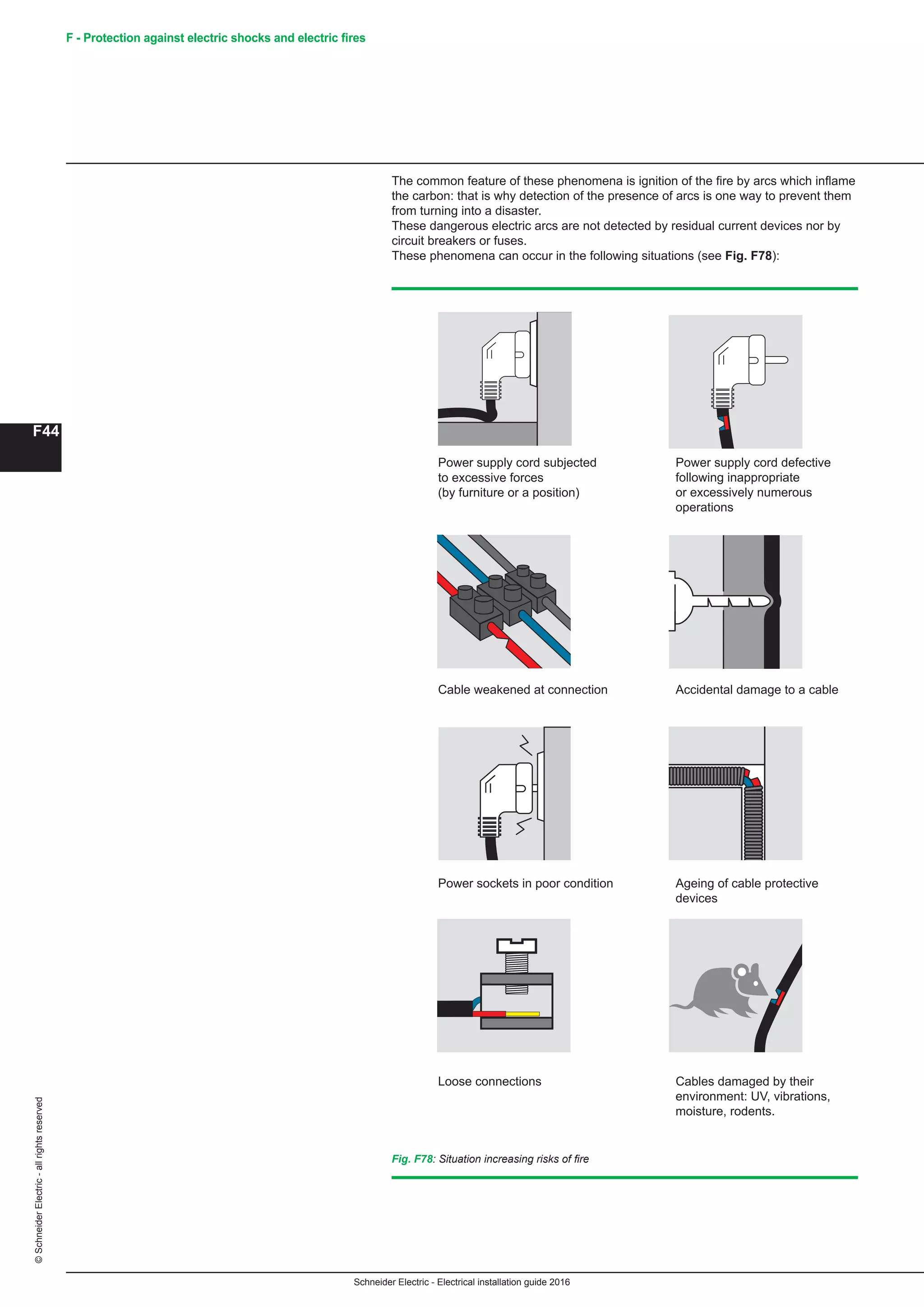 Schneider Electric - Electrical installation guide 2016
F44
©SchneiderElectric-allrightsreserved F - Protection against electric shocks and electric fires
The common feature of these phenomena is ignition of the fire by arcs which inflame
the carbon: that is why detection of the presence of arcs is one way to prevent them
from turning into a disaster.
These dangerous electric arcs are not detected by residual current devices nor by
circuit breakers or fuses.
These phenomena can occur in the following situations (see Fig. F78):
Fig. F78: Situation increasing risks of fire
Power supply cord subjected
to excessive forces
(by furniture or a position)
Power supply cord defective
following inappropriate
or excessively numerous
operations
Cable weakened at connection Accidental damage to a cable
Power sockets in poor condition Ageing of cable protective
devices
Loose connections Cables damaged by their
environment: UV, vibrations,
moisture, rodents.
 