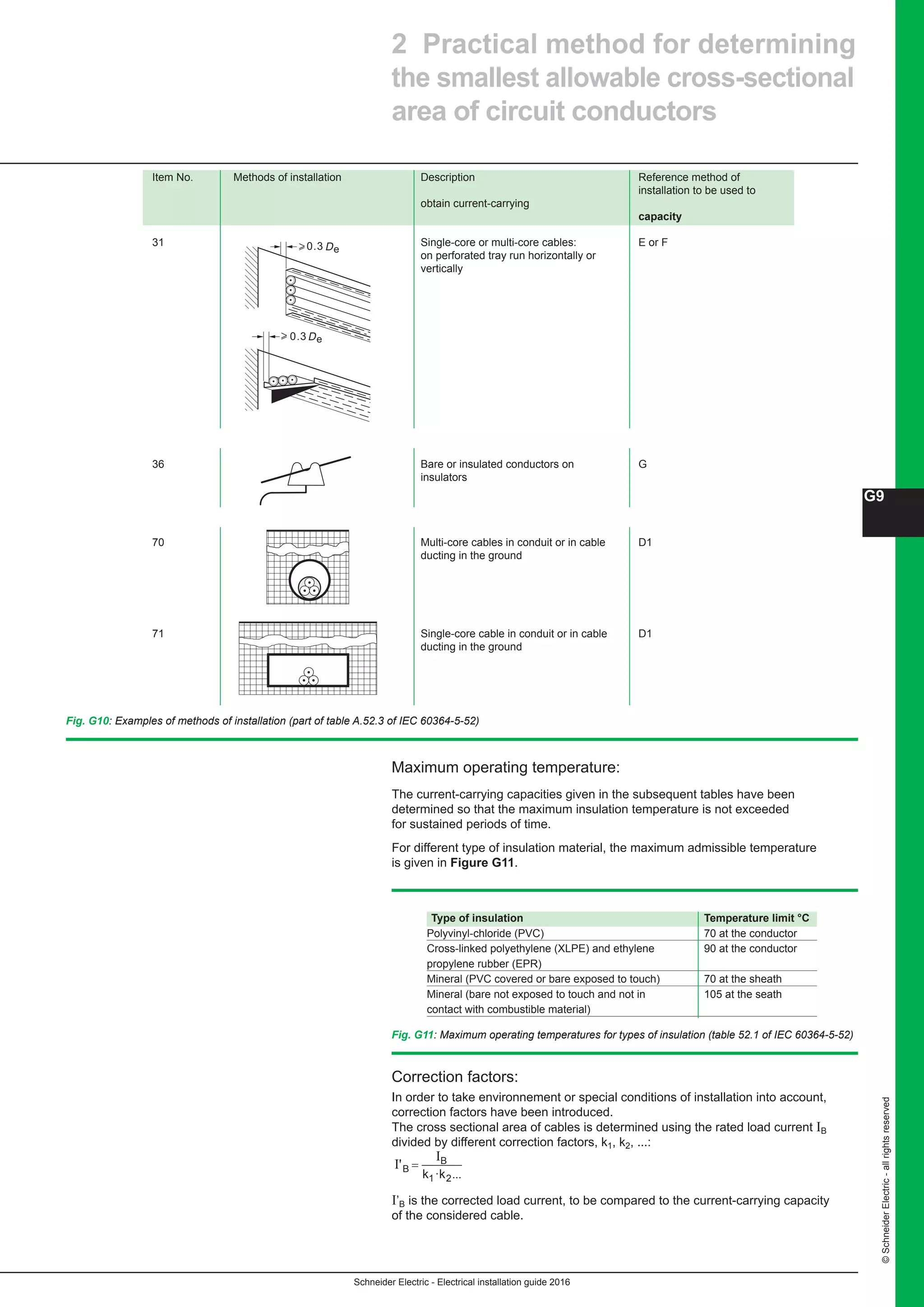 Schneider Electric - Electrical installation guide 2016
G9
©SchneiderElectric-allrightsreserved
Fig. G10: Examples of methods of installation (part of table A.52.3 of IEC 60364-5-52)
Item No. Methods of installation Description Reference method of		
installation to be used to		
obtain current-carrying
capacity
31 Single-core or multi-core cables: E or F
on perforated tray run horizontally or 	
vertically
36 Bare or insulated conductors on G
insulators
	
70 Multi-core cables in conduit or in cable D1
ducting in the ground
71 Single-core cable in conduit or in cable D1			
ducting in the ground
0.3 De
0.3 De
Maximum operating temperature:
The current-carrying capacities given in the subsequent tables have been
determined so that the maximum insulation temperature is not exceeded
for sustained periods of time.
For different type of insulation material, the maximum admissible temperature
is given in Figure G11.
Type of insulation Temperature limit °C
Polyvinyl-chloride (PVC) 70 at the conductor
Cross-linked polyethylene (XLPE) and ethylene 90 at the conductor
propylene rubber (EPR)
Mineral (PVC covered or bare exposed to touch) 70 at the sheath
Mineral (bare not exposed to touch and not in 105 at the seath
contact with combustible material)
Fig. G11: Maximum operating temperatures for types of insulation (table 52.1 of IEC 60364-5-52)
Correction factors:
In order to take environnement or special conditions of installation into account,
correction factors have been introduced.
The cross sectional area of cables is determined using the rated load current IB
divided by different correction factors, k1, k2, ...:
I'
I
B
B
k k
=
1 2....
I’B is the corrected load current, to be compared to the current-carrying capacity
of the considered cable.
2 Practical method for determining
the smallest allowable cross-sectional
area of circuit conductors
 