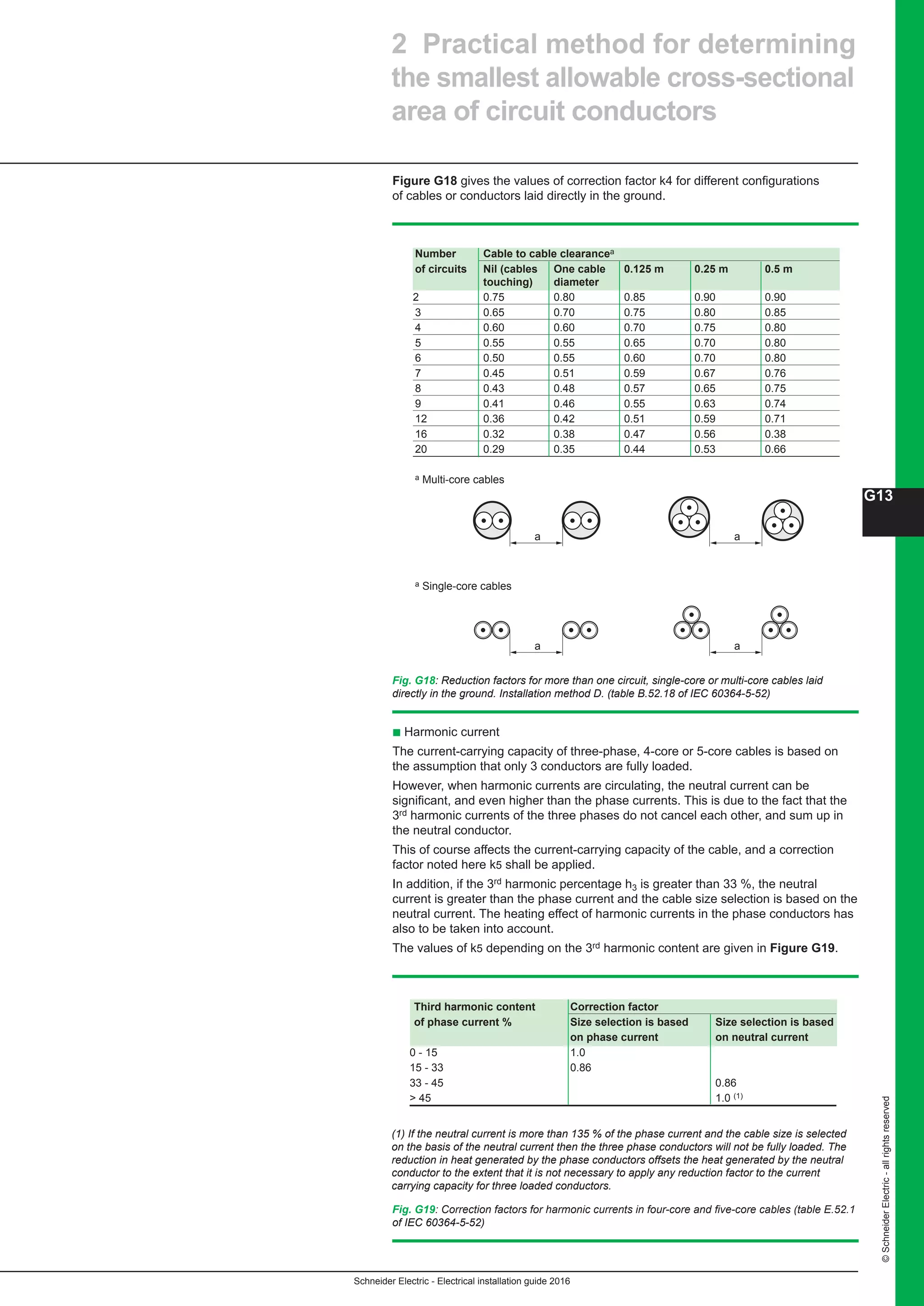 Schneider Electric - Electrical installation guide 2016
G13
©SchneiderElectric-allrightsreserved
Fig. G18: Reduction factors for more than one circuit, single-core or multi-core cables laid
directly in the ground. Installation method D. (table B.52.18 of IEC 60364-5-52)
Number Cable to cable clearancea
of circuits Nil (cables One cable 0.125 m 0.25 m 0.5 m
touching) diameter 	
2 0.75 0.80 0.85 0.90 0.90
3 0.65 0.70 0.75 0.80 0.85
4 0.60 0.60 0.70 0.75 0.80
5 0.55 0.55 0.65 0.70 0.80
6 0.50 0.55 0.60 0.70 0.80
7 0.45 0.51 0.59 0.67 0.76
8 0.43 0.48 0.57 0.65 0.75
9 0.41 0.46 0.55 0.63 0.74
12 0.36 0.42 0.51 0.59 0.71
16 0.32 0.38 0.47 0.56 0.38
20 0.29 0.35 0.44 0.53 0.66
a Multi-core cables
a Single-core cables
a a
a a
Figure G18 gives the values of correction factor k4 for different configurations
of cables or conductors laid directly in the ground.
b Harmonic current
The current-carrying capacity of three-phase, 4-core or 5-core cables is based on
the assumption that only 3 conductors are fully loaded.
However, when harmonic currents are circulating, the neutral current can be
significant, and even higher than the phase currents. This is due to the fact that the
3rd harmonic currents of the three phases do not cancel each other, and sum up in
the neutral conductor.
This of course affects the current-carrying capacity of the cable, and a correction
factor noted here k5 shall be applied.
In addition, if the 3rd harmonic percentage h3 is greater than 33 %, the neutral
current is greater than the phase current and the cable size selection is based on the
neutral current. The heating effect of harmonic currents in the phase conductors has
also to be taken into account.
The values of k5 depending on the 3rd harmonic content are given in Figure G19.
Fig. G19: Correction factors for harmonic currents in four-core and five-core cables (table E.52.1
of IEC 60364-5-52)
Third harmonic content Correction factor
of phase current % Size selection is based Size selection is based
on phase current on neutral current
0 ­­­­­­­- 15 1.0
15 - 33 0.86
33 - 45 0.86
 45 1.0 (1)
(1) If the neutral current is more than 135 % of the phase current and the cable size is selected
on the basis of the neutral current then the three phase conductors will not be fully loaded. The
reduction in heat generated by the phase conductors offsets the heat generated by the neutral
conductor to the extent that it is not necessary to apply any reduction factor to the current
carrying capacity for three loaded conductors.
2 Practical method for determining
the smallest allowable cross-sectional
area of circuit conductors
 