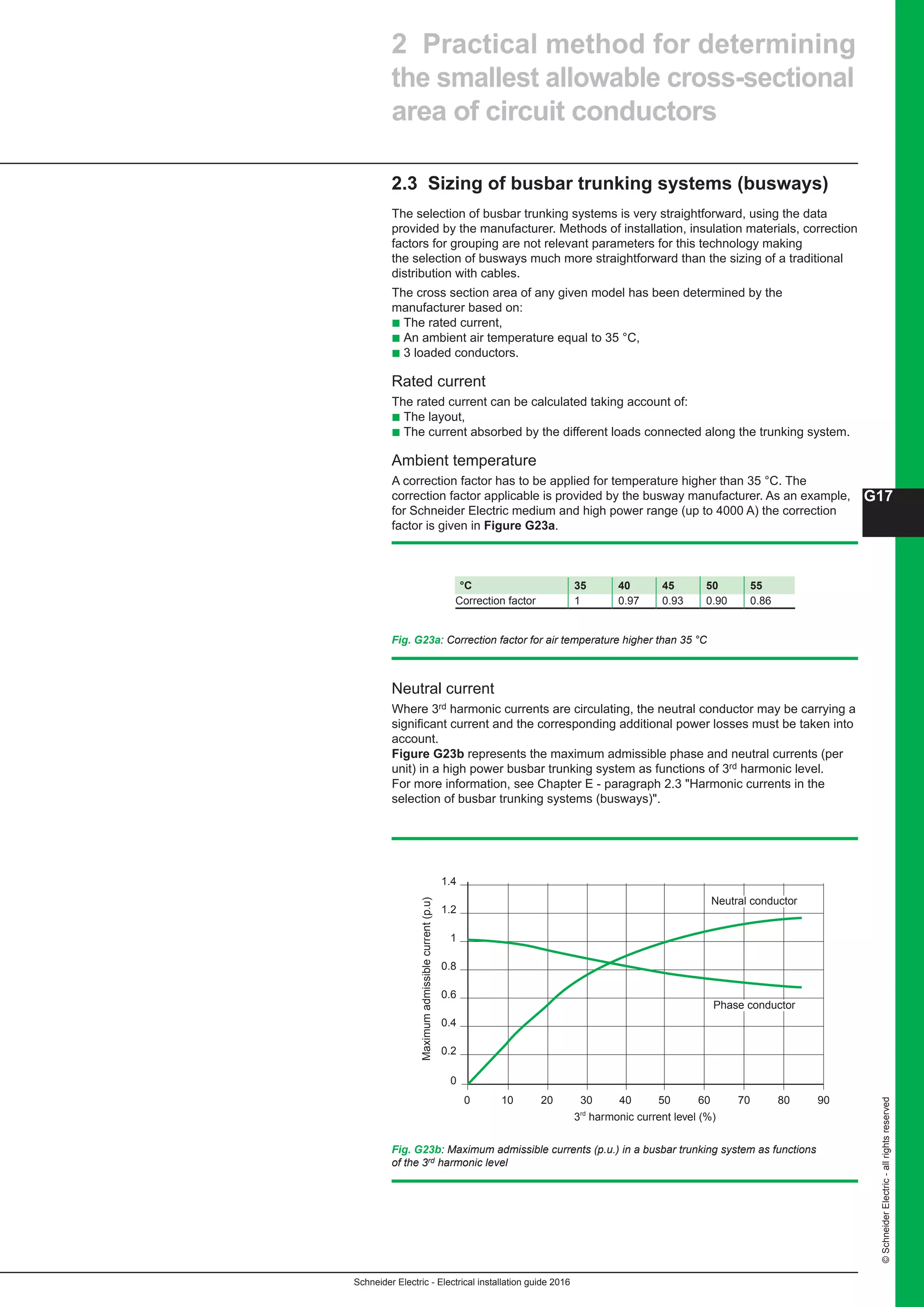 Schneider Electric - Electrical installation guide 2016
G17
©SchneiderElectric-allrightsreserved
2.3 Sizing of busbar trunking systems (busways)
The selection of busbar trunking systems is very straightforward, using the data
provided by the manufacturer. Methods of installation, insulation materials, correction
factors for grouping are not relevant parameters for this technology making
the selection of busways much more straightforward than the sizing of a traditional
distribution with cables.
The cross section area of any given model has been determined by the
manufacturer based on:
b The rated current,
b An ambient air temperature equal to 35 °C,
b 3 loaded conductors.
Rated current
The rated current can be calculated taking account of:
b The layout,
b The current absorbed by the different loads connected along the trunking system.
Ambient temperature
A correction factor has to be applied for temperature higher than 35 °C. The
correction factor applicable is provided by the busway manufacturer. As an example,
for Schneider Electric medium and high power range (up to 4000 A) the correction
factor is given in Figure G23a.
Fig. G23a: Correction factor for air temperature higher than 35 °C
°C 35 40 45 50 55
Correction factor 1 0.97 0.93 0.90 0.86
Neutral current
Where 3rd harmonic currents are circulating, the neutral conductor may be carrying a
significant current and the corresponding additional power losses must be taken into
account.
Figure G23b represents the maximum admissible phase and neutral currents (per
unit) in a high power busbar trunking system as functions of 3rd harmonic level.
For more information, see Chapter E - paragraph 2.3 Harmonic currents in the
selection of busbar trunking systems (busways).
Fig. G23b: Maximum admissible currents (p.u.) in a busbar trunking system as functions
of the 3rd harmonic level
0 10 20 30 40
3rd
harmonic current level (%)
Maximumadmissiblecurrent(p.u)
50 60 70
Neutral conductor
Phase conductor
80 90
0
0.2
0.4
0.6
0.8
1
1.2
1.4
2 Practical method for determining
the smallest allowable cross-sectional
area of circuit conductors
 