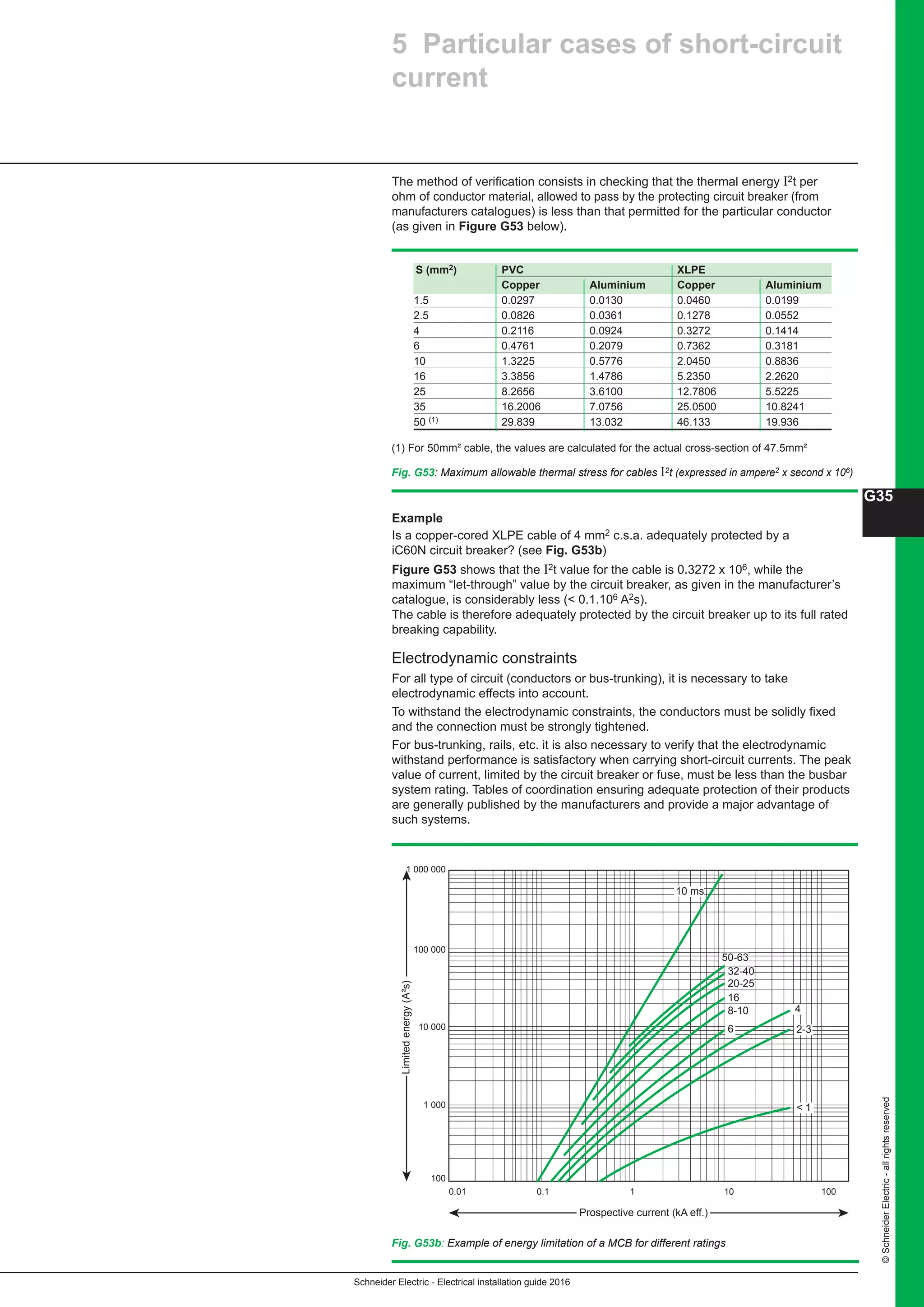 Schneider Electric - Electrical installation guide 2016
G35
©SchneiderElectric-allrightsreserved
5 Particular cases of short-circuit
current
The method of verification consists in checking that the thermal energy I2t per
ohm of conductor material, allowed to pass by the protecting circuit breaker (from
manufacturers catalogues) is less than that permitted for the particular conductor
(as given in Figure G53 below).
Fig. G53: Maximum allowable thermal stress for cables I2t (expressed in ampere2 x second x 106)
S (mm2) PVC XLPE
Copper Aluminium Copper Aluminium
1.5 0.0297 0.0130 0.0460 0.0199
2.5 0.0826 0.0361 0.1278 0.0552
4 0.2116 0.0924 0.3272 0.1414
6 0.4761 0.2079 0.7362 0.3181
10 1.3225 0.5776 2.0450 0.8836
16 3.3856 1.4786 5.2350 2.2620
25 8.2656 3.6100 12.7806 5.5225
35 16.2006 7.0756 25.0500 10.8241
50 (1) 29.839 13.032 46.133 19.936
1 000 000
100 000
10 000
1 000
100
0.01 1001010.1
Limitedenergy(A²s)
Prospective current (kA eff.)
10 ms
50-63
32-40
20-25
16
6
8-10 4
2-3
 1
Fig. G53b: Example of energy limitation of a MCB for different ratings
Example
Is a copper-cored XLPE cable of 4 mm2 c.s.a. adequately protected by a
iC60N circuit breaker? (see Fig. G53b)
Figure G53 shows that the I2t value for the cable is 0.3272 x 106, while the
maximum “let-through” value by the circuit breaker, as given in the manufacturer’s
catalogue, is considerably less ( 0.1.106 A2s).
The cable is therefore adequately protected by the circuit breaker up to its full rated
breaking capability.
Electrodynamic constraints
For all type of circuit (conductors or bus-trunking), it is necessary to take
electrodynamic effects into account.
To withstand the electrodynamic constraints, the conductors must be solidly fixed
and the connection must be strongly tightened.
For bus-trunking, rails, etc. it is also necessary to verify that the electrodynamic
withstand performance is satisfactory when carrying short-circuit currents. The peak
value of current, limited by the circuit breaker or fuse, must be less than the busbar
system rating. Tables of coordination ensuring adequate protection of their products
are generally published by the manufacturers and provide a major advantage of
such systems.
(1) For 50mm² cable, the values are calculated for the actual cross-section of 47.5mm²
 