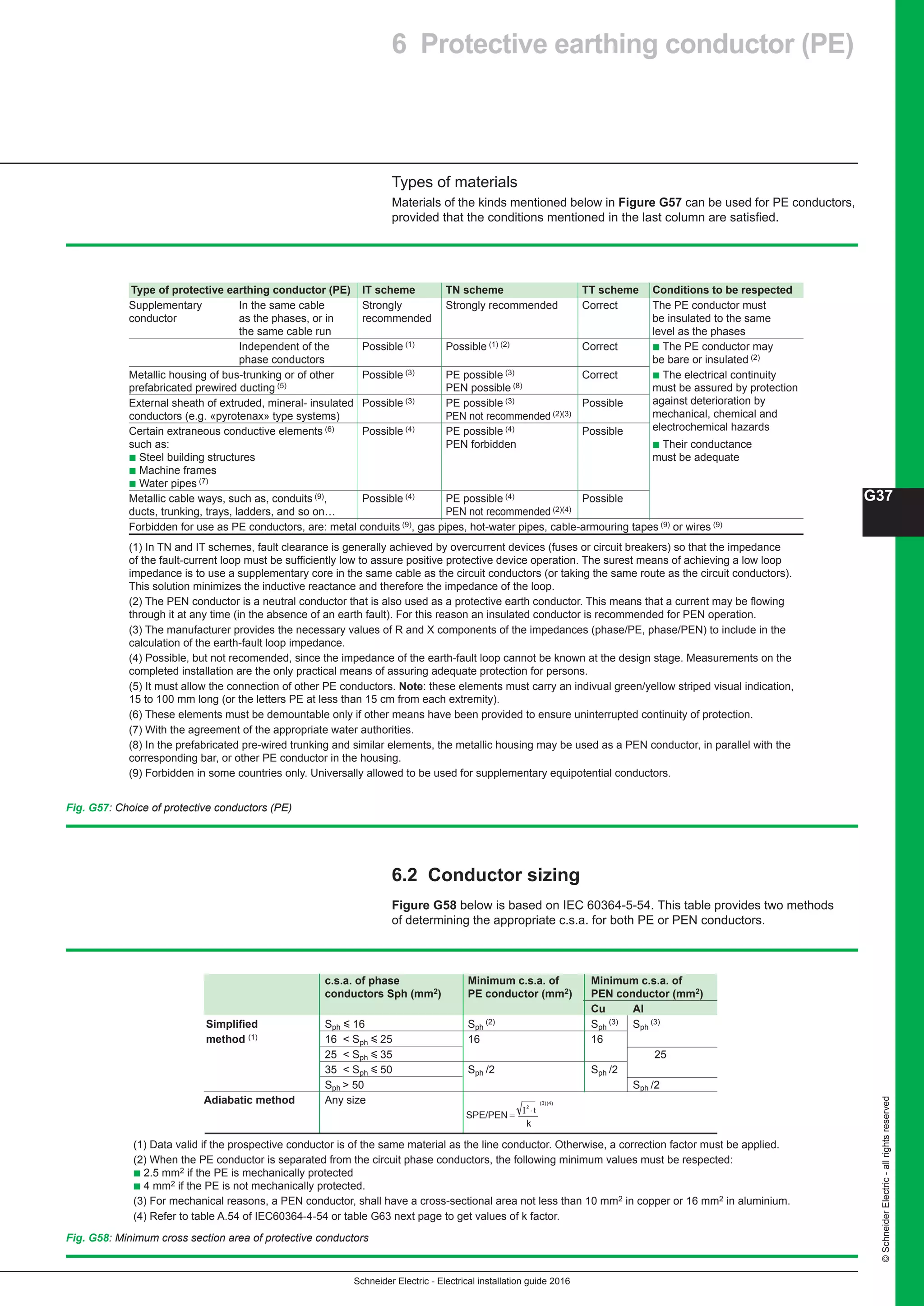 Schneider Electric - Electrical installation guide 2016
G37
©SchneiderElectric-allrightsreserved
Types of materials
Materials of the kinds mentioned below in Figure G57 can be used for PE conductors,
provided that the conditions mentioned in the last column are satisfied.
Fig. G57: Choice of protective conductors (PE)
6.2 Conductor sizing
Figure G58 below is based on IEC 60364-5-54. This table provides two methods
of determining the appropriate c.s.a. for both PE or PEN conductors.
Fig. G58: Minimum cross section area of protective conductors
(1) Data valid if the prospective conductor is of the same material as the line conductor. Otherwise, a correction factor must be applied.
(2) When the PE conductor is separated from the circuit phase conductors, the following minimum values must be respected:
b 2.5 mm2 if the PE is mechanically protected
b 4 mm2 if the PE is not mechanically protected.
(3) For mechanical reasons, a PEN conductor, shall have a cross-sectional area not less than 10 mm2 in copper or 16 mm2 in aluminium.
(4) Refer to table A.54 of IEC60364-4-54 or table G63 next page to get values of k factor.
(1) In TN and IT schemes, fault clearance is generally achieved by overcurrent devices (fuses or circuit breakers) so that the impedance
of the fault-current loop must be sufficiently low to assure positive protective device operation. The surest means of achieving a low loop
impedance is to use a supplementary core in the same cable as the circuit conductors (or taking the same route as the circuit conductors).
This solution minimizes the inductive reactance and therefore the impedance of the loop.
(2) The PEN conductor is a neutral conductor that is also used as a protective earth conductor. This means that a current may be flowing
through it at any time (in the absence of an earth fault). For this reason an insulated conductor is recommended for PEN operation.
(3) The manufacturer provides the necessary values of R and X components of the impedances (phase/PE, phase/PEN) to include in the
calculation of the earth-fault loop impedance.
(4) Possible, but not recomended, since the impedance of the earth-fault loop cannot be known at the design stage. Measurements on the
completed installation are the only practical means of assuring adequate protection for persons.
(5) It must allow the connection of other PE conductors. Note: these elements must carry an indivual green/yellow striped visual indication,
15 to 100 mm long (or the letters PE at less than 15 cm from each extremity).
(6) These elements must be demountable only if other means have been provided to ensure uninterrupted continuity of protection.
(7) With the agreement of the appropriate water authorities.
(8) In the prefabricated pre-wired trunking and similar elements, the metallic housing may be used as a PEN conductor, in parallel with the
corresponding bar, or other PE conductor in the housing.
(9) Forbidden in some countries only. Universally allowed to be used for supplementary equipotential conductors.
Type of protective earthing conductor (PE) IT scheme TN scheme TT scheme Conditions to be respected
Supplementary In the same cable Strongly Strongly recommended Correct The PE conductor must
conductor as the phases, or in recommended be insulated to the same
the same cable run level as the phases
Independent of the Possible (1) Possible (1) (2) Correct b The PE conductor may
phase conductors be bare or insulated (2)
Metallic housing of bus-trunking or of other Possible (3) PE possible (3) Correct b The electrical continuity
prefabricated prewired ducting (5) PEN possible (8) must be assured by protection
External sheath of extruded, mineral- insulated Possible (3) PE possible (3) Possible against deterioration by
conductors (e.g. «pyrotenax» type systems) PEN not recommended (2)(3) mechanical, chemical and
Certain extraneous conductive elements (6) Possible (4) PE possible (4) Possible electrochemical hazards
such as: PEN forbidden b Their conductance
b Steel building structures must be adequate
b Machine frames
b Water pipes (7)
Metallic cable ways, such as, conduits (9), Possible (4) PE possible (4) Possible
ducts, trunking, trays, ladders, and so on… PEN not recommended (2)(4) 	
Forbidden for use as PE conductors, are: metal conduits (9), gas pipes, hot-water pipes, cable-armouring tapes (9) or wires (9)
c.s.a. of phase Minimum c.s.a. of Minimum c.s.a. of	
conductors Sph (mm2) PE conductor (mm2) PEN conductor (mm2)
Cu Al		
Simplified Sph y 16 Sph
(2) Sph
(3) Sph
(3)
method (1) 16  Sph y 25 16 16
25  Sph y 35 25
35  Sph y 50 Sph /2 Sph /2 		
Sph  50 Sph /2	
Adiabatic method Any size 			
k
I
SPE/PEN
2
(3)(4)
t
=
.
6 Protective earthing conductor (PE)
 