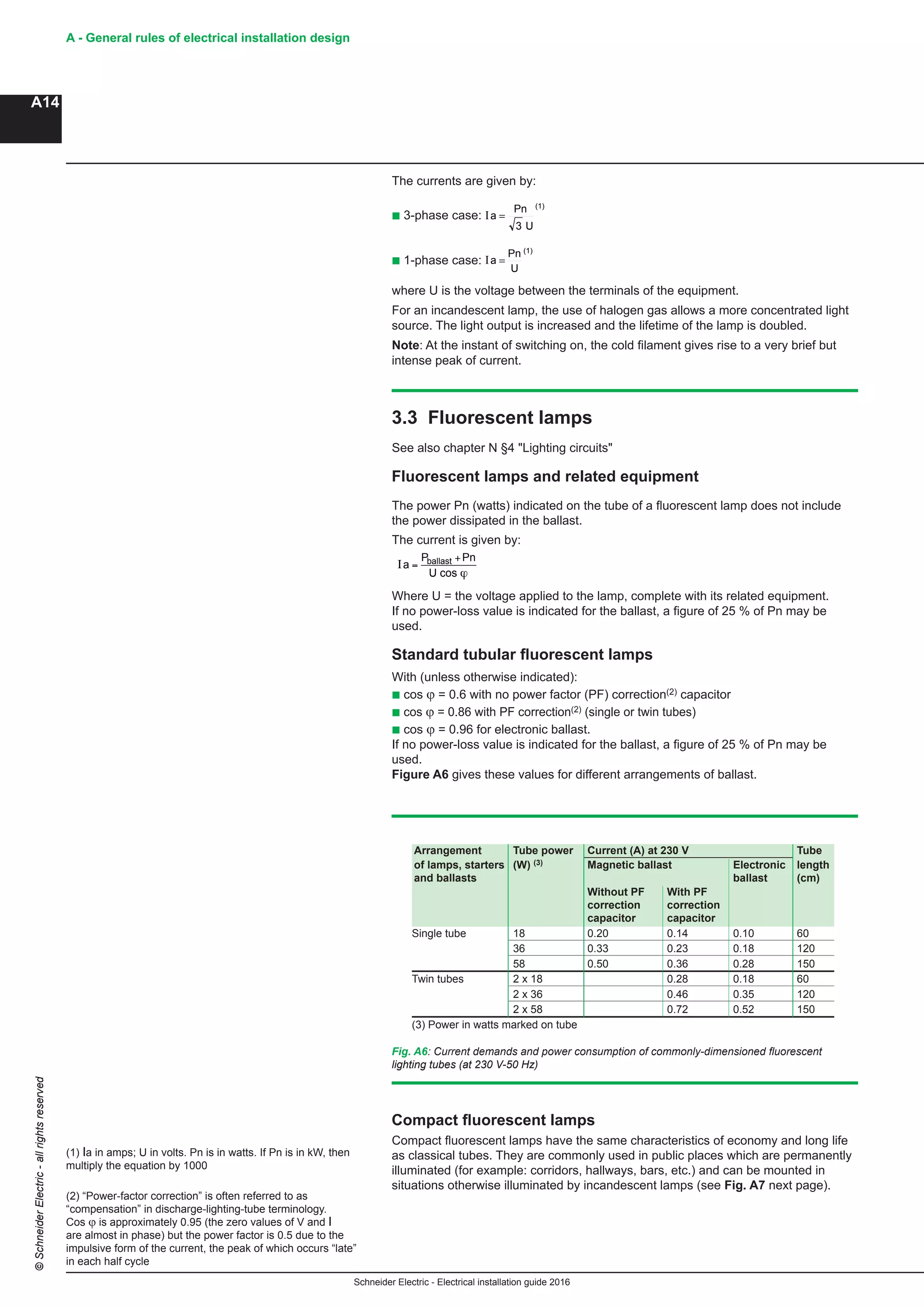Schneider Electric - Electrical installation guide 2016
A - General rules of electrical installation design
A14
©SchneiderElectric-allrightsreserved
(2) “Power-factor correction” is often referred to as
“compensation” in discharge-lighting-tube terminology.
Cos ϕ is approximately 0.95 (the zero values of V and I
are almost in phase) but the power factor is 0.5 due to the
impulsive form of the current, the peak of which occurs “late”
in each half cycle
The currents are given by:
b 3-phase case: Ia =
Pn
U3
(1)
Ia =
Pn
U
(1)
b 1-phase case:
Ia =
Pn
U3
(1)
Ia =
Pn
U
(1)
where U is the voltage between the terminals of the equipment.
For an incandescent lamp, the use of halogen gas allows a more concentrated light
source. The light output is increased and the lifetime of the lamp is doubled.
Note: At the instant of switching on, the cold filament gives rise to a very brief but
intense peak of current.
3.3 Fluorescent lamps
See also chapter N §4 "Lighting circuits"
Fluorescent lamps and related equipment
The power Pn (watts) indicated on the tube of a fluorescent lamp does not include
the power dissipated in the ballast.
The current is given by:
B13
Schneider Electric - Electrical installation guide 2005
B - General design - Regulations -
Installed power 3 Installed power loads -
Characteristics
(1) “Power-factor correction” is often referred to as
“compensation” in discharge-lighting-tube terminology.
Cos ϕ is approximately 0.95 (the zero values of V and I are
almost in phase) but the power factor is 0.5 due to the
impulsive form of the current, the peak of which occurs “late”
in each half cycle
Fig. B6 : Current demands and power consumption of commonly-dimensioned fluorescent
lighting tubes (at 230 V-50 Hz)
c 1-phase case: Ia =
Pn
U
(1)
where U is the voltage between the terminals of the equipment.
The current demand of a heating appliance or an incandescent lamp is easily
obtained from the nominal power Pn quoted by the manufacturer (i.e. cos ϕ = 1).
The currents are given by:
c 3-phase case: Ia =
Pn
U3
(1)
c 1-phase case: Ia =
Pn
U
(1)
where U is the voltage between the terminals of the equipment.
For an incandescent lamp, the use of halogen gas allows a more concentrated light
source. The light output is increased and the lifetime of the lamp is doubled.
Note: At the instant of switching on, the cold filament gives rise to a very brief but
intense peak of current.
Fluorescent lamps and related equipment
The power Pn (watts) indicated on the tube of a fluorescent lamp does not include
the power dissipated in the ballast.
The current is given by:
Ia
cos
=
+P Pn
U
ballast
ϕ
If no power-loss value is indicated for the ballast, a figure of 25% of Pn may be used.
Standard tubular fluorescent lamps
The power Pn (watts) indicated on the tube of a fluorescent lamp does not include the
power dissipated in the ballast.
The current taken by the complete circuit is given by:
Ia
cos
=
+P Pn
U
ballast
ϕ
where U = the voltage applied to the lamp, complete with its related equipment.
With (unless otherwise indicated):
c cos ϕ = 0.6 with no power factor (PF) correction(1) capacitor
c cos ϕ = 0.86 with PF correction(1) (single or twin tubes)
c cos ϕ = 0.96 for electronic ballast.
If no power-loss value is indicated for the ballast, a figure of 25% of Pn may be used.
Figure B6 gives these values for different arrangements of ballast.
Arrangement Tube power Current (A) at 230 V Tube
of lamps, starters (W) (2) Magnetic ballast Electronic length
and ballasts ballast (cm)
Without PF With PF
correction correction
capacitor capacitor
Single tube 18 0.20 0.14 0.10 60
36 0.33 0.23 0.18 120
58 0.50 0.36 0.28 150
Twin tubes 2 x 18 0.28 0.18 60
2 x 36 0.46 0.35 120
2 x 58 0.72 0.52 150
(2) Power in watts marked on tube
Compact fluorescent lamps
Compact fluorescent lamps have the same characteristics of economy and long life
as classical tubes. They are commonly used in public places which are permanently
illuminated (for example: corridors, hallways, bars, etc.) and can be mounted in
situations otherwise illuminated by incandescent lamps (see Fig. B7 next page).
Where U = the voltage applied to the lamp, complete with its related equipment.
If no power-loss value is indicated for the ballast, a figure of 25 % of Pn may be
used.
Standard tubular fluorescent lamps
With (unless otherwise indicated):
b cos ϕ = 0.6 with no power factor (PF) correction(2) capacitor
b cos ϕ = 0.86 with PF correction(2) (single or twin tubes)
b cos ϕ = 0.96 for electronic ballast.
If no power-loss value is indicated for the ballast, a figure of 25 % of Pn may be
used.
Figure A6 gives these values for different arrangements of ballast.
(1) Ia in amps; U in volts. Pn is in watts. If Pn is in kW, then
multiply the equation by 1000
Fig. A6: Current demands and power consumption of commonly-dimensioned fluorescent
lighting tubes (at 230 V-50 Hz)
Arrangement Tube power Current (A) at 230 V Tube
of lamps, starters (W) (3) Magnetic ballast Electronic length
and ballasts ballast (cm)
Without PF With PF
correction correction
capacitor capacitor
Single tube 18 0.20 0.14 0.10 60
36 0.33 0.23 0.18 120
58 0.50 0.36 0.28 150
Twin tubes 2 x 18 0.28 0.18 60
2 x 36 0.46 0.35 120
2 x 58 0.72 0.52 150
(3) Power in watts marked on tube
Compact fluorescent lamps
Compact fluorescent lamps have the same characteristics of economy and long life
as classical tubes. They are commonly used in public places which are permanently
illuminated (for example: corridors, hallways, bars, etc.) and can be mounted in
situations otherwise illuminated by incandescent lamps (see Fig. A7 next page).
 