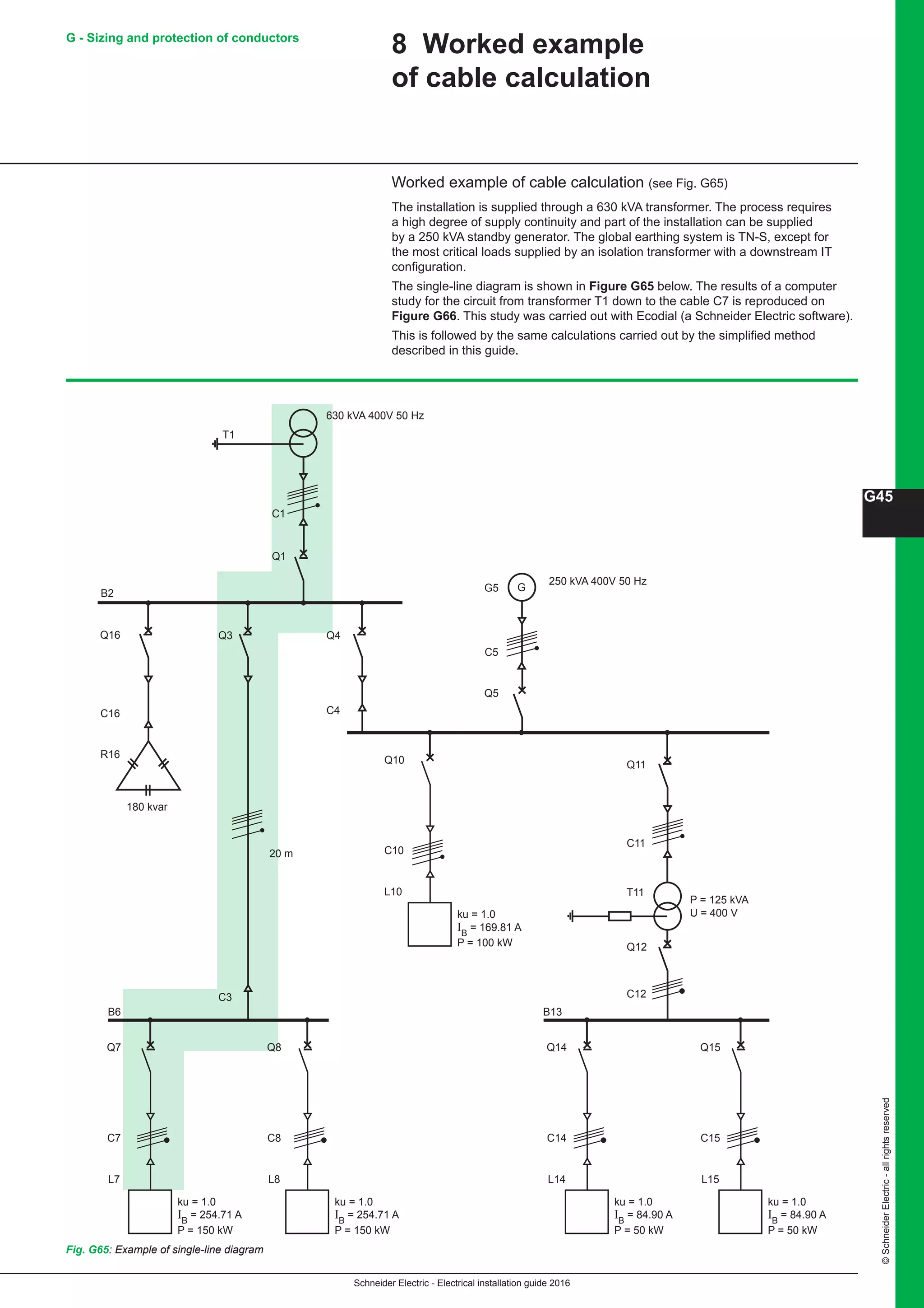 Schneider Electric - Electrical installation guide 2016
G45
©SchneiderElectric-allrightsreserved
Worked example of cable calculation (see Fig. G65)
The installation is supplied through a 630 kVA transformer. The process requires
a high degree of supply continuity and part of the installation can be supplied
by a 250 kVA standby generator. The global earthing system is TN-S, except for
the most critical loads supplied by an isolation transformer with a downstream IT
configuration.
The single-line diagram is shown in Figure G65 below. The results of a computer
study for the circuit from transformer T1 down to the cable C7 is reproduced on
Figure G66. This study was carried out with Ecodial (a Schneider Electric software).
This is followed by the same calculations carried out by the simplified method
described in this guide.
630 kVA 400V 50 Hz
250 kVA 400V 50 Hz
180 kvar
C1
Q1
B2
B6 B13
C3
Q3Q16
C16
R16
T1
Q7
ku = 1.0
IB
= 254.71 A
P = 150 kW
C7
L7
P = 125 kVA
U = 400 V
Q11
C11
T11
Q12
C12
G
Q5
G5
C5
Q8
ku = 1.0
IB
= 254.71 A
P = 150 kW
C8
L8
Q14
ku = 1.0
IB
= 84.90 A
P = 50 kW
C14
L14
Q15
ku = 1.0
IB
= 84.90 A
P = 50 kW
C15
L15
Q10
ku = 1.0
IB
= 169.81 A
P = 100 kW
C10
L10
20 m
Q4
C4
Fig. G65: Example of single-line diagram
8 Worked example
of cable calculation
G - Sizing and protection of conductors
 