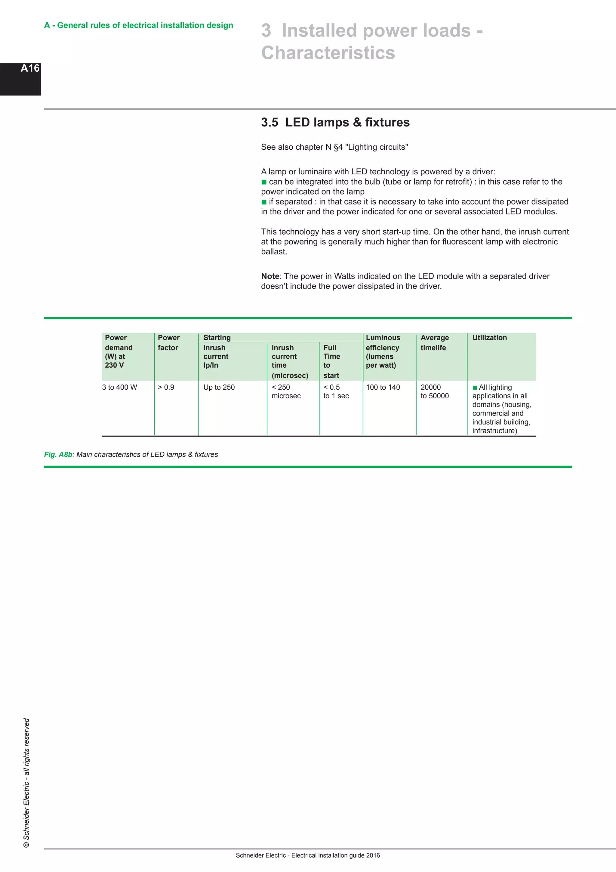 Schneider Electric - Electrical installation guide 2016
A - General rules of electrical installation design
A16
©SchneiderElectric-allrightsreserved
3 Installed power loads -
Characteristics
3.5 LED lamps & fixtures
See also chapter N §4 "Lighting circuits"
A lamp or luminaire with LED technology is powered by a driver:
b can be integrated into the bulb (tube or lamp for retrofit) : in this case refer to the
power indicated on the lamp
b if separated : in that case it is necessary to take into account the power dissipated
in the driver and the power indicated for one or several associated LED modules.
This technology has a very short start-up time. On the other hand, the inrush current
at the powering is generally much higher than for fluorescent lamp with electronic
ballast.
Note: The power in Watts indicated on the LED module with a separated driver
doesn’t include the power dissipated in the driver.
Fig. A8b: Main characteristics of LED lamps & fixtures
Power Power Starting 		 Luminous 	 Average	 Utilization
demand factor Inrush Inrush 	 Full	 efficiency 	 timelife
(W) at current current	 Time	 (lumens
230 V Ip/In time	 to	 per watt)
(microsec)	 start
3 to 400 W > 0.9 Up to 250 < 250 	 < 0.5 	 100 to 140	 20000	 b All lighting
microsec	 to 1 sec		 to 50000	 applications in all
				 domains (housing, 	
				 commercial and 	
				 industrial building, 	
				 infrastructure)
 