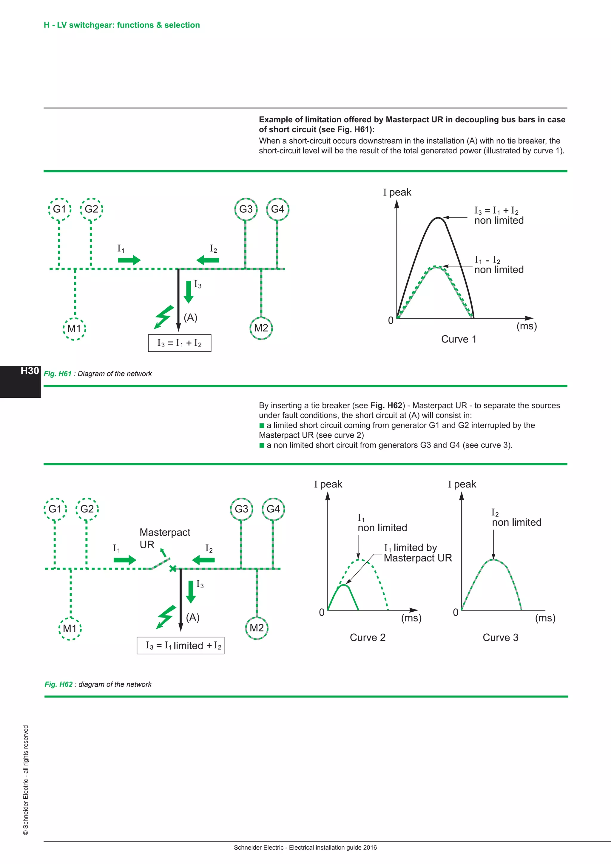 H30
©SchneiderElectric-allrightsreserved
Schneider Electric - Electrical installation guide 2016
H - LV switchgear: functions  selection
By inserting a tie breaker (see Fig. H62) - Masterpact UR - to separate the sources
under fault conditions, the short circuit at (A) will consist in:
b a limited short circuit coming from generator G1 and G2 interrupted by the
Masterpact UR (see curve 2)
b a non limited short circuit from generators G3 and G4 (see curve 3).
Fig. H62 : diagram of the network
I1
Masterpact
UR I2
I2I1I3
I3
I peak
(ms)
0
I peak
(ms)
0
G3
(A)
= limited +
M2
G4G1
M1
G2
I1
non limited
I1
Masterpact UR
limited by
I2
non limited
Curve 2 Curve 3
Example of limitation offered by Masterpact UR in decoupling bus bars in case
of short circuit (see Fig. H61):
When a short-circuit occurs downstream in the installation (A) with no tie breaker, the
short-circuit level will be the result of the total generated power (illustrated by curve 1).
Fig. H61 : Diagram of the network
I1 I2
I2I1I3
I3
I peak
(ms)
0
G3
(A)
=+
M2
G4G1
M1
G2 I2I1I3 =
non limited
+
I2I1
non limited
Curve 1
-
 
