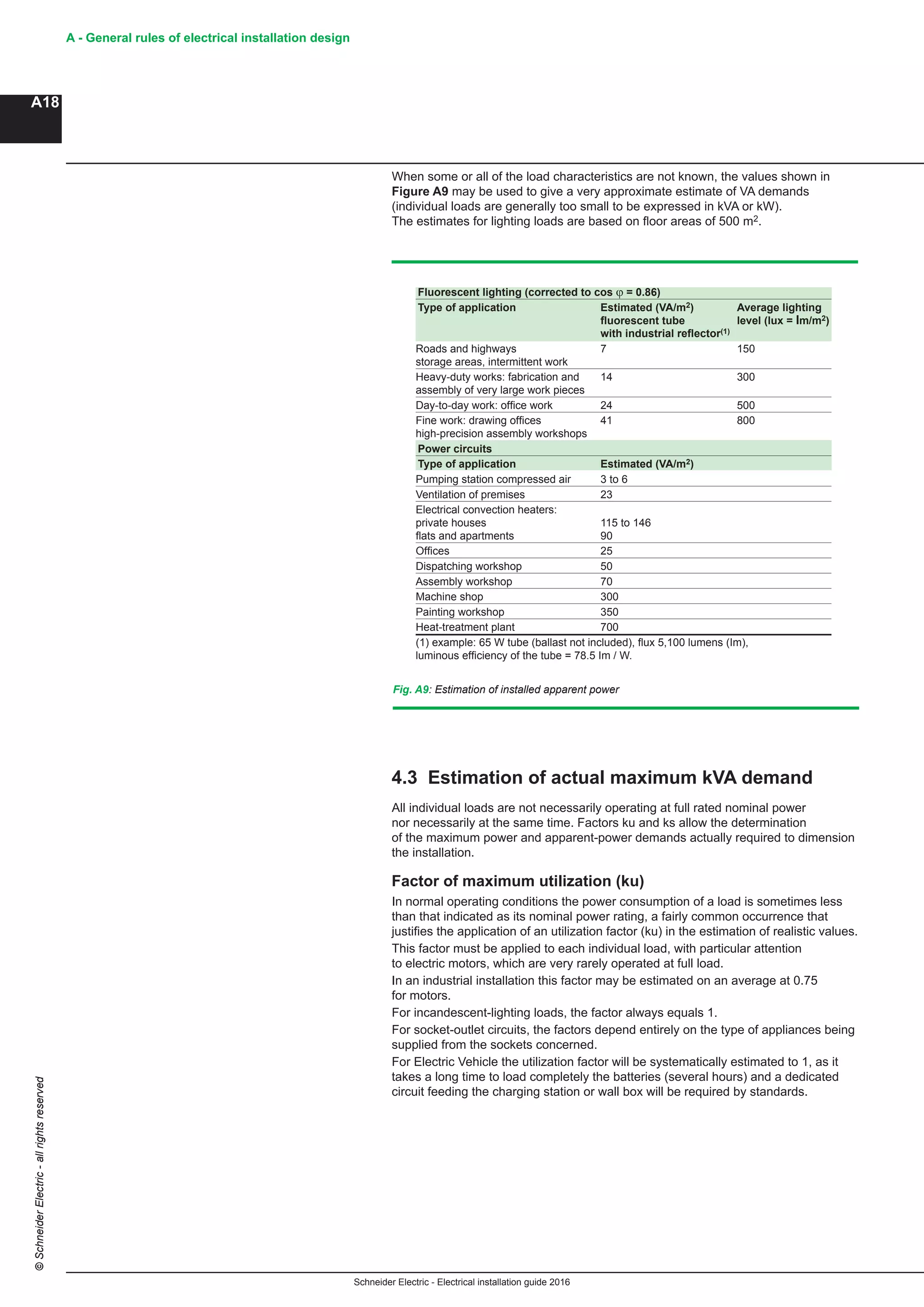 Schneider Electric - Electrical installation guide 2016
A - General rules of electrical installation design
A18
©SchneiderElectric-allrightsreserved
4.3 Estimation of actual maximum kVA demand
All individual loads are not necessarily operating at full rated nominal power
nor necessarily at the same time. Factors ku and ks allow the determination
of the maximum power and apparent-power demands actually required to dimension
the installation.
Factor of maximum utilization (ku)
In normal operating conditions the power consumption of a load is sometimes less
than that indicated as its nominal power rating, a fairly common occurrence that
justifies the application of an utilization factor (ku) in the estimation of realistic values.
This factor must be applied to each individual load, with particular attention
to electric motors, which are very rarely operated at full load.
In an industrial installation this factor may be estimated on an average at 0.75
for motors.
For incandescent-lighting loads, the factor always equals 1.
For socket-outlet circuits, the factors depend entirely on the type of appliances being
supplied from the sockets concerned.
For Electric Vehicle the utilization factor will be systematically estimated to 1, as it
takes a long time to load completely the batteries (several hours) and a dedicated
circuit feeding the charging station or wall box will be required by standards.
Fig. A9: Estimation of installed apparent power
Fluorescent lighting (corrected to cos ϕ = 0.86) 	
Type of application Estimated (VA/m2) Average lighting
fluorescent tube level (lux = lm/m2)
with industrial reflector(1)
Roads and highways 7 150
storage areas, intermittent work
Heavy-duty works: fabrication and 14 300
assembly of very large work pieces
Day-to-day work: office work 24 500	
Fine work: drawing offices 41 800
high-precision assembly workshops
Power circuits
Type of application Estimated (VA/m2) 	
Pumping station compressed air 3 to 6
Ventilation of premises 23
Electrical convection heaters:
private houses 115 to 146
flats and apartments 90
Offices 25
Dispatching workshop 50
Assembly workshop 70
Machine shop 300
Painting workshop 350
Heat-treatment plant 700
(1) example: 65 W tube (ballast not included), flux 5,100 lumens (Im),
luminous efficiency of the tube = 78.5 Im / W.
When some or all of the load characteristics are not known, the values shown in
Figure A9 may be used to give a very approximate estimate of VA demands
(individual loads are generally too small to be expressed in kVA or kW).
The estimates for lighting loads are based on floor areas of 500 m2.
 