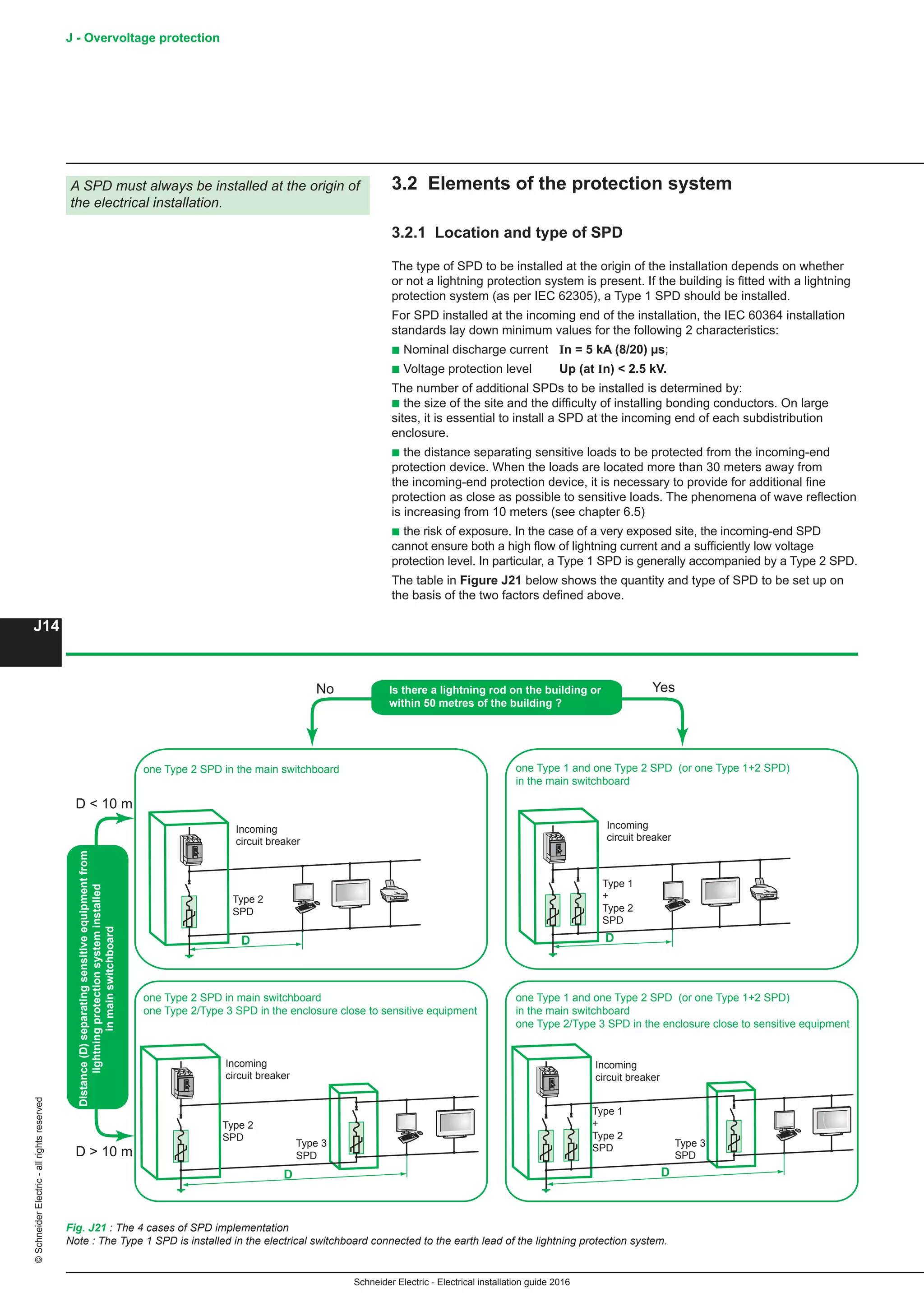 Schneider Electric - Electrical installation guide 2016
J14
©SchneiderElectric-allrightsreserved J - Overvoltage protection
3.2 Elements of the protection system
3.2.1 Location and type of SPD
The type of SPD to be installed at the origin of the installation depends on whether
or not a lightning protection system is present. If the building is fitted with a lightning
protection system (as per IEC 62305), a Type 1 SPD should be installed.
For SPD installed at the incoming end of the installation, the IEC 60364 installation
standards lay down minimum values for the following 2 characteristics:
b Nominal discharge current 	 In = 5 kA (8/20) µs;
b Voltage protection level 	 Up (at In)  2.5 kV.
The number of additional SPDs to be installed is determined by:
b the size of the site and the difficulty of installing bonding conductors. On large
sites, it is essential to install a SPD at the incoming end of each subdistribution
enclosure.
b the distance separating sensitive loads to be protected from the incoming-end
protection device. When the loads are located more than 30 meters away from
the incoming-end protection device, it is necessary to provide for additional fine
protection as close as possible to sensitive loads. The phenomena of wave reflection
is increasing from 10 meters (see chapter 6.5)
b the risk of exposure. In the case of a very exposed site, the incoming-end SPD
cannot ensure both a high flow of lightning current and a sufficiently low voltage
protection level. In particular, a Type 1 SPD is generally accompanied by a Type 2 SPD.
The table in Figure J21 below shows the quantity and type of SPD to be set up on
the basis of the two factors defined above.
Fig. J21 : The 4 cases of SPD implementation
Note : The Type 1 SPD is installed in the electrical switchboard connected to the earth lead of the lightning protection system.
A SPD must always be installed at the origin of
the electrical installation.
DD
Is there a lightning rod on the building or
within 50 metres of the building ?
No Yes
Incoming
circuit breaker
Type 2
SPD
Type 3
SPD
one Type 2 SPD in main switchboard
one Type 2/Type 3 SPD in the enclosure close to sensitive equipment
Incoming
circuit breaker
Type 1
+
Type 2
SPD Type 3
SPD
one Type 1 and one Type 2 SPD (or one Type 1+2 SPD)
in the main switchboard
one Type 2/Type 3 SPD in the enclosure close to sensitive equipment
Incoming
circuit breaker
Type 1
+
Type 2
SPD
one Type 1 and one Type 2 SPD (or one Type 1+2 SPD)
in the main switchboard
Incoming
circuit breaker
Type 2
SPD
one Type 2 SPD in the main switchboard
D  10 m
D  10 m
Distance(D)separatingsensitiveequipmentfrom
lightningprotectionsysteminstalled
inmainswitchboard
DD
 
