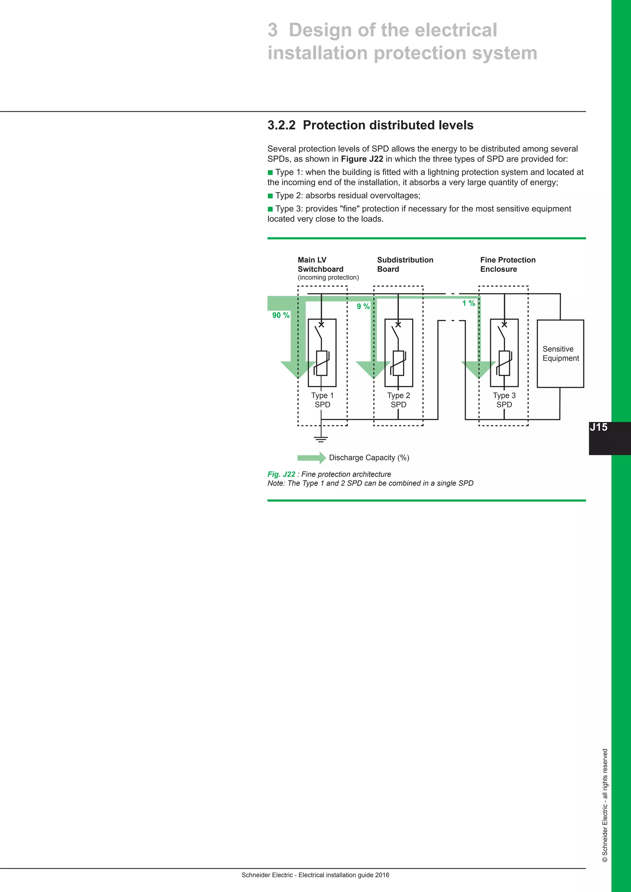 Schneider Electric - Electrical installation guide 2016
J15
©SchneiderElectric-allrightsreserved
3.2.2 Protection distributed levels
Several protection levels of SPD allows the energy to be distributed among several
SPDs, as shown in Figure J22 in which the three types of SPD are provided for:
b Type 1: when the building is fitted with a lightning protection system and located at
the incoming end of the installation, it absorbs a very large quantity of energy;
b Type 2: absorbs residual overvoltages;
b Type 3: provides fine protection if necessary for the most sensitive equipment
located very close to the loads.
3 Design of the electrical
installation protection system
Type 1
SPD
Main LV
Switchboard
(incoming protection)
Subdistribution
Board
Fine Protection
Enclosure
Type 2
SPD
Discharge Capacity (%)
Type 3
SPD
90 %
9 % 1 %
Sensitive
Equipment
Fig. J22 : Fine protection architecture
Note: The Type 1 and 2 SPD can be combined in a single SPD
 