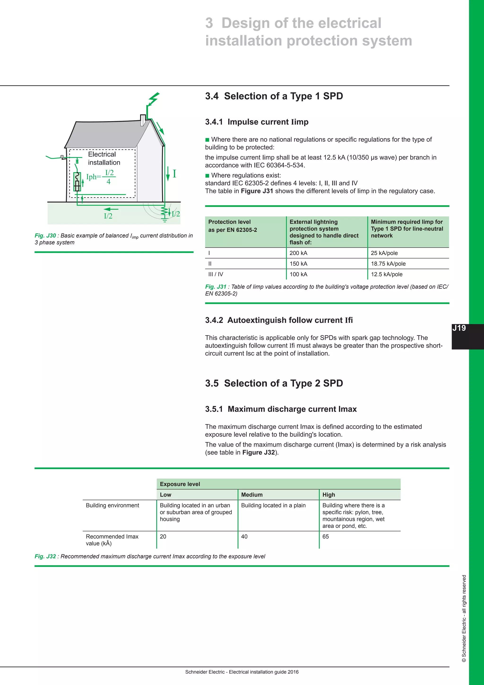 Schneider Electric - Electrical installation guide 2016
J19
©SchneiderElectric-allrightsreserved
3 Design of the electrical
installation protection system
3.4 Selection of a Type 1 SPD
3.4.1 Impulse current Iimp
b Where there are no national regulations or specific regulations for the type of
building to be protected:
the impulse current Iimp shall be at least 12.5 kA (10/350 µs wave) per branch in
accordance with IEC 60364-5-534.
b Where regulations exist:
standard IEC 62305-2 defines 4 levels: I, II, III and IV
The table in Figure J31 shows the different levels of Iimp in the regulatory case.
Fig. J31 : Table of Iimp values according to the building's voltage protection level (based on IEC/
EN 62305-2)
Protection level
as per EN 62305-2
External lightning
protection system
designed to handle direct
flash of:
Minimum required Iimp for
Type 1 SPD for line-neutral
network
I 200 kA 25 kA/pole
II 150 kA 18.75 kA/pole
III / IV 100 kA 12.5 kA/pole
3.4.2 Autoextinguish follow current Ifi
This characteristic is applicable only for SPDs with spark gap technology. The
autoextinguish follow current Ifi must always be greater than the prospective short-
circuit current Isc at the point of installation.
3.5 Selection of a Type 2 SPD
3.5.1 Maximum discharge current Imax
The maximum discharge current Imax is defined according to the estimated
exposure level relative to the building's location.
The value of the maximum discharge current (Imax) is determined by a risk analysis
(see table in Figure J32).
Fig. J32 : Recommended maximum discharge current Imax according to the exposure level
Exposure level
Low Medium High
Building environment Building located in an urban
or suburban area of grouped
housing
Building located in a plain Building where there is a
specific risk: pylon, tree,
mountainous region, wet
area or pond, etc.
Recommended Imax
value (kÂ)
20 40 65
Electrical
installation
IIph=
I/2
4
I/2 I/2
Fig. J30 : Basic example of balanced Iimp current distribution in
3 phase system
 