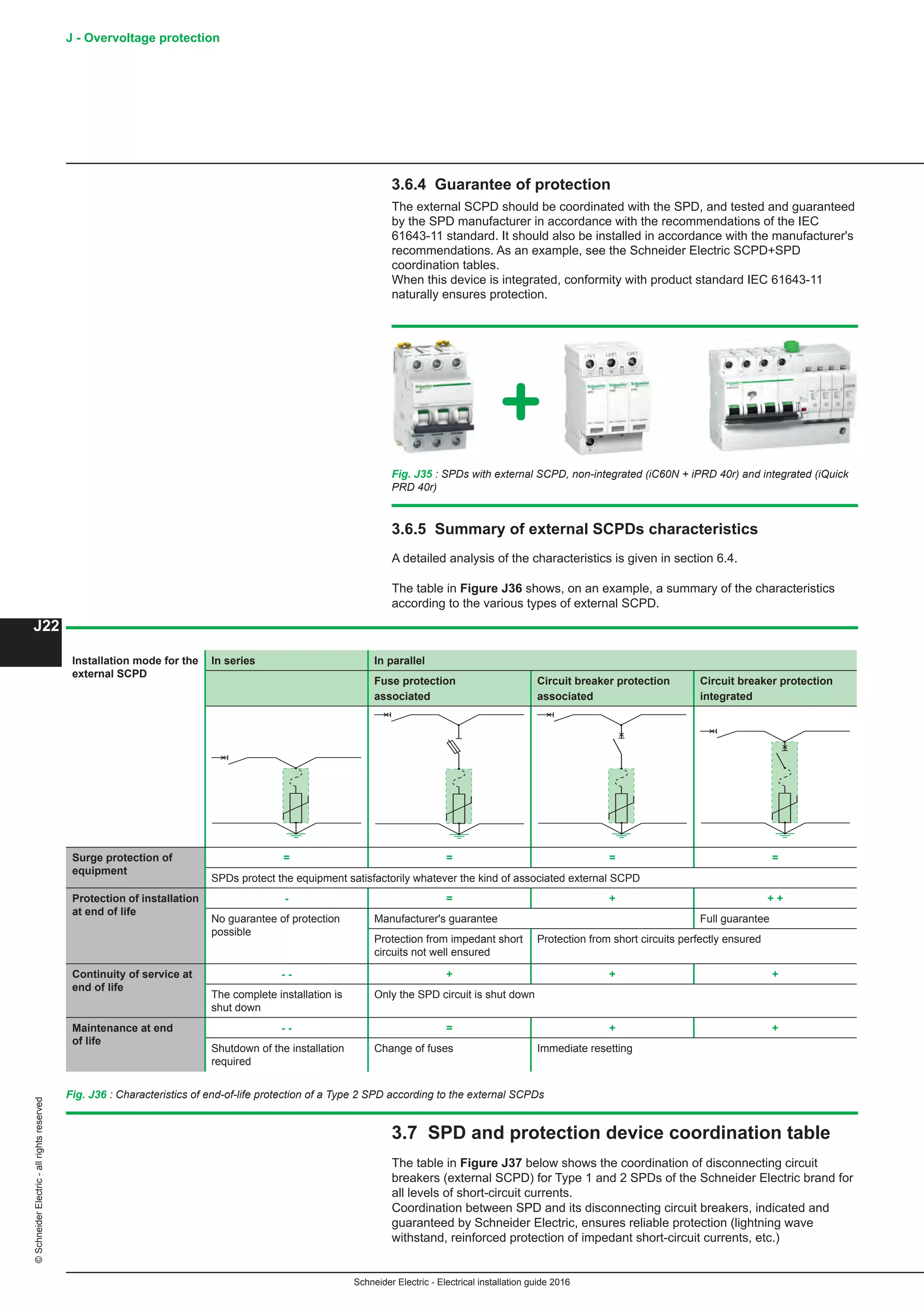 Schneider Electric - Electrical installation guide 2016
J22
©SchneiderElectric-allrightsreserved J - Overvoltage protection
3.6.5 Summary of external SCPDs characteristics
A detailed analysis of the characteristics is given in section 6.4.
The table in Figure J36 shows, on an example, a summary of the characteristics
according to the various types of external SCPD.
Fig. J35 : SPDs with external SCPD, non-integrated (iC60N + iPRD 40r) and integrated (iQuick
PRD 40r)
3.7 SPD and protection device coordination table
The table in Figure J37 below shows the coordination of disconnecting circuit
breakers (external SCPD) for Type 1 and 2 SPDs of the Schneider Electric brand for
all levels of short-circuit currents.
Coordination between SPD and its disconnecting circuit breakers, indicated and
guaranteed by Schneider Electric, ensures reliable protection (lightning wave
withstand, reinforced protection of impedant short-circuit currents, etc.)
Installation mode for the
external SCPD
In series In parallel
Fuse protection
associated
Circuit breaker protection
associated
Circuit breaker protection
integrated
Surge protection of
equipment
= = = =
SPDs protect the equipment satisfactorily whatever the kind of associated external SCPD
Protection of installation
at end of life
- = + + +
No guarantee of protection
possible
Manufacturer's guarantee Full guarantee
Protection from impedant short
circuits not well ensured
Protection from short circuits perfectly ensured
Continuity of service at
end of life
- - + + +
The complete installation is
shut down
Only the SPD circuit is shut down
Maintenance at end
of life
- - = + +
Shutdown of the installation
required
Change of fuses Immediate resetting
Fig. J36 : Characteristics of end-of-life protection of a Type 2 SPD according to the external SCPDs
3.6.4 Guarantee of protection
The external SCPD should be coordinated with the SPD, and tested and guaranteed
by the SPD manufacturer in accordance with the recommendations of the IEC
61643-11 standard. It should also be installed in accordance with the manufacturer's
recommendations. As an example, see the Schneider Electric SCPD+SPD
coordination tables.
When this device is integrated, conformity with product standard IEC 61643-11
naturally ensures protection.
 