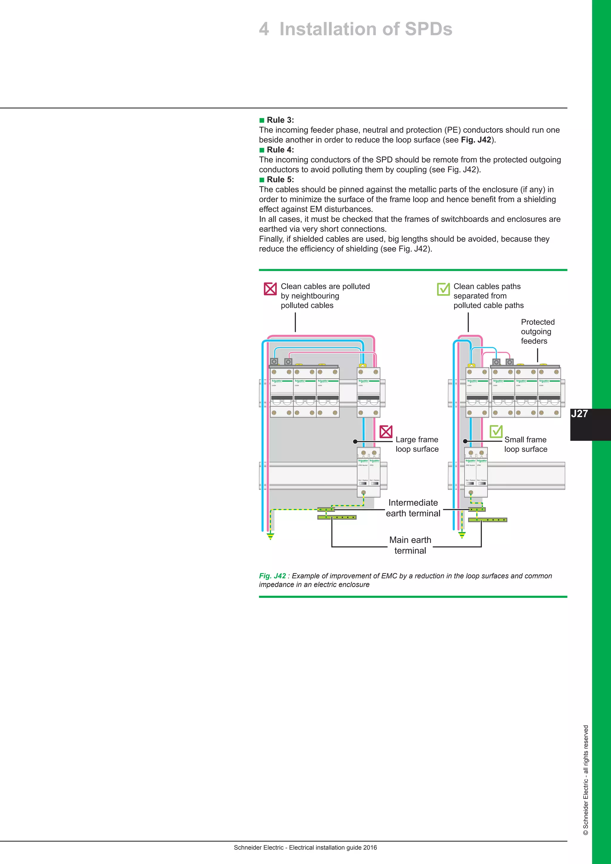 Schneider Electric - Electrical installation guide 2016
J27
©SchneiderElectric-allrightsreserved
4 Installation of SPDs
b Rule 3:
The incoming feeder phase, neutral and protection (PE) conductors should run one
beside another in order to reduce the loop surface (see Fig. J42).
b Rule 4:
The incoming conductors of the SPD should be remote from the protected outgoing
conductors to avoid polluting them by coupling (see Fig. J42).
b Rule 5:
The cables should be pinned against the metallic parts of the enclosure (if any) in
order to minimize the surface of the frame loop and hence benefit from a shielding
effect against EM disturbances.
In all cases, it must be checked that the frames of switchboards and enclosures are
earthed via very short connections.
Finally, if shielded cables are used, big lengths should be avoided, because they
reduce the efficiency of shielding (see Fig. J42).
Fig. J42 : Example of improvement of EMC by a reduction in the loop surfaces and common
impedance in an electric enclosure
Large frame
loop surface
Main earth
terminal
Intermediate
earth terminal
Clean cables are polluted
by neightbouring
polluted cables
Small frame
loop surface
Clean cables paths
separated from
polluted cable paths
Protected
outgoing
feeders
 
