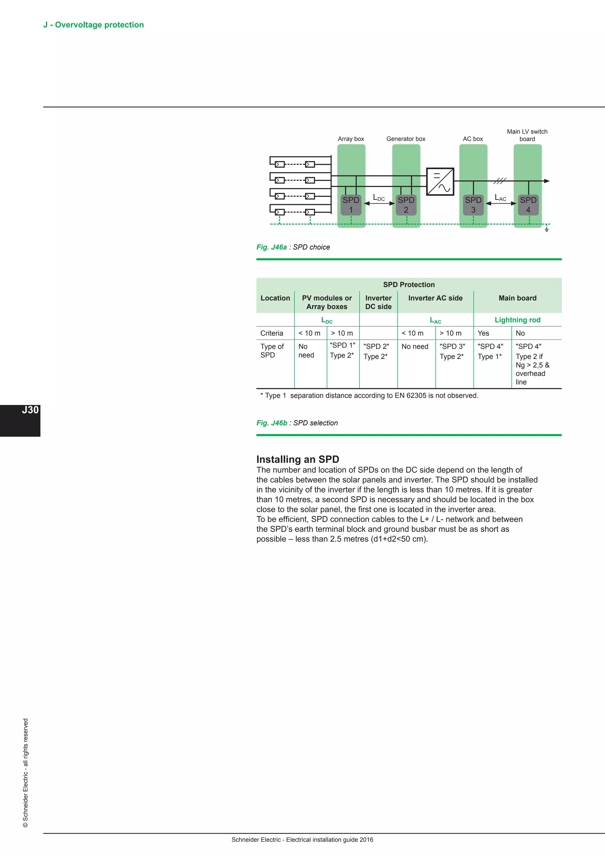 Schneider Electric - Electrical installation guide 2016
J - Overvoltage protection
J30
©SchneiderElectric-allrightsreserved
Installing an SPD
The number and location of SPDs on the DC side depend on the length of
the cables between the solar panels and inverter. The SPD should be installed
in the vicinity of the inverter if the length is less than 10 metres. If it is greater
than 10 metres, a second SPD is necessary and should be located in the box
close to the solar panel, the first one is located in the inverter area.
To be efficient, SPD connection cables to the L+ / L- network and between
the SPD’s earth terminal block and ground busbar must be as short as
possible – less than 2.5 metres (d1+d250 cm).
SPD Protection
Location PV modules or
Array boxes
Inverter
DC side
Inverter AC side Main board
LDC LAC Lightning rod
Criteria  10 m  10 m  10 m  10 m Yes No
Type of
SPD
No
need
SPD 1
Type 2*
SPD 2
Type 2*
No need SPD 3
Type 2*
SPD 4
Type 1*
SPD 4
Type 2 if
Ng  2,5 
overhead
line
* Type 1 separation distance according to EN 62305 is not observed.
Fig. J46b : SPD selection
SPD
1
Array box Generator box AC box
Main LV switch
board
SPD
2
LDC SPD
3
SPD
4
LAC
Fig. J46a : SPD choice
 