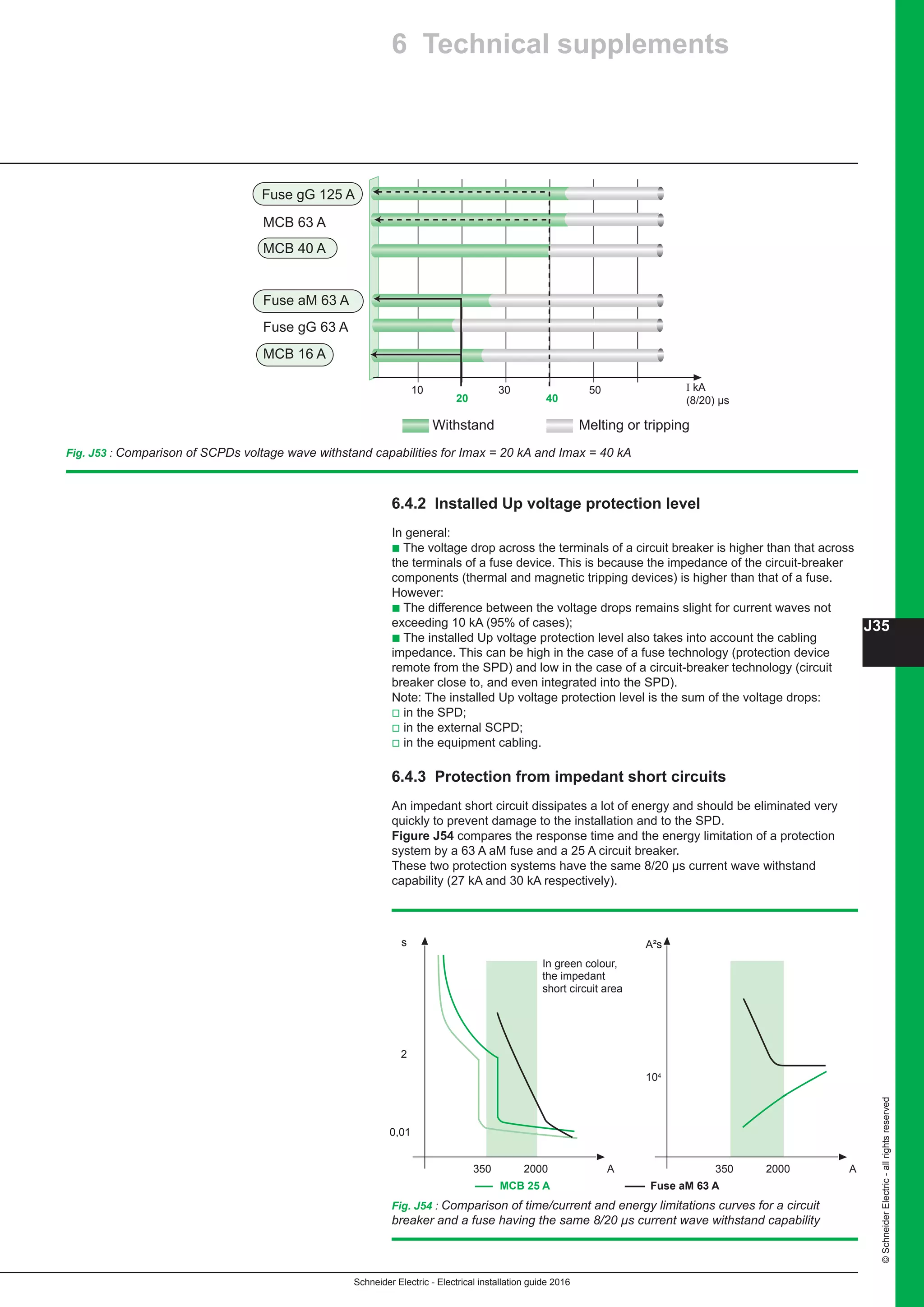 Schneider Electric - Electrical installation guide 2016
J35
©SchneiderElectric-allrightsreserved
6 Technical supplements
6.4.2 Installed Up voltage protection level
In general:
b The voltage drop across the terminals of a circuit breaker is higher than that across
the terminals of a fuse device. This is because the impedance of the circuit-breaker
components (thermal and magnetic tripping devices) is higher than that of a fuse.
However:
b The difference between the voltage drops remains slight for current waves not
exceeding 10 kA (95% of cases);
b The installed Up voltage protection level also takes into account the cabling
impedance. This can be high in the case of a fuse technology (protection device
remote from the SPD) and low in the case of a circuit-breaker technology (circuit
breaker close to, and even integrated into the SPD).
Note: The installed Up voltage protection level is the sum of the voltage drops:
v in the SPD;
v in the external SCPD;
v in the equipment cabling.
6.4.3 Protection from impedant short circuits
An impedant short circuit dissipates a lot of energy and should be eliminated very
quickly to prevent damage to the installation and to the SPD.
Figure J54 compares the response time and the energy limitation of a protection
system by a 63 A aM fuse and a 25 A circuit breaker.
These two protection systems have the same 8/20 µs current wave withstand
capability (27 kA and 30 kA respectively).
Fig. J53 : Comparison of SCPDs voltage wave withstand capabilities for Imax = 20 kA and Imax = 40 kA
0,01
2
s
350 2000 A 350 2000 A
A²s
104
MCB 25 A Fuse aM 63 A
Fig. J54 : Comparison of time/current and energy limitations curves for a circuit
breaker and a fuse having the same 8/20 µs current wave withstand capability
In green colour,
the impedant
short circuit area
MCB 16 A
Fuse aM 63 A
Fuse gG 63 A
10 30 50 I kA
(8/20) µs20 40
Fuse gG 125 A
MCB 63 A
MCB 40 A
Withstand Melting or tripping
 