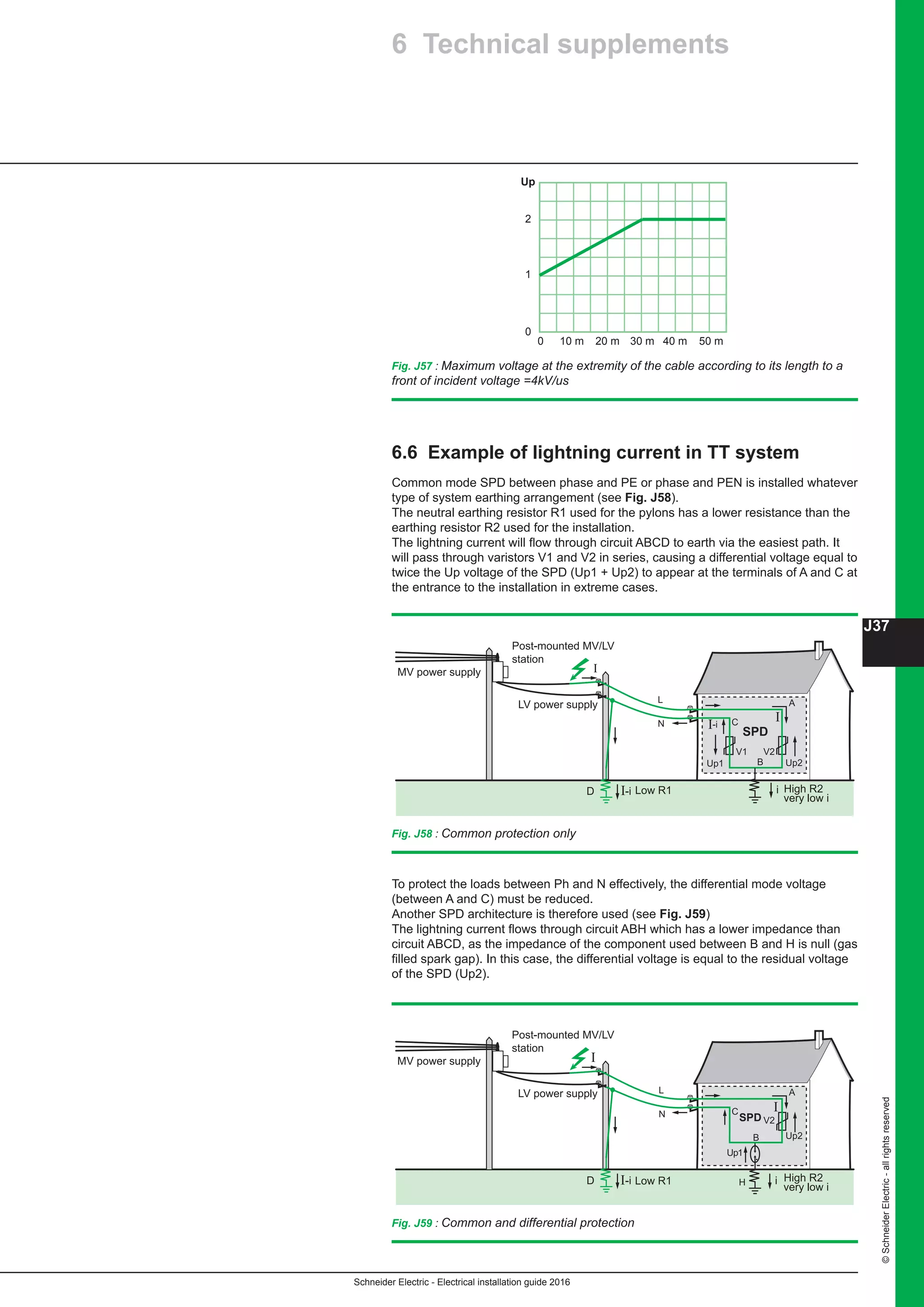 Schneider Electric - Electrical installation guide 2016
J37
©SchneiderElectric-allrightsreserved
6 Technical supplements
Fig. J57 : Maximum voltage at the extremity of the cable according to its length to a
front of incident voltage =4kV/us
1
2
0
10 m 20 m 30 m 40 m 50 m0
Up
6.6 Example of lightning current in TT system
Common mode SPD between phase and PE or phase and PEN is installed whatever
type of system earthing arrangement (see Fig. J58).
The neutral earthing resistor R1 used for the pylons has a lower resistance than the
earthing resistor R2 used for the installation.
The lightning current will flow through circuit ABCD to earth via the easiest path. It
will pass through varistors V1 and V2 in series, causing a differential voltage equal to
twice the Up voltage of the SPD (Up1 + Up2) to appear at the terminals of A and C at
the entrance to the installation in extreme cases.
To protect the loads between Ph and N effectively, the differential mode voltage
(between A and C) must be reduced.
Another SPD architecture is therefore used (see Fig. J59)
The lightning current flows through circuit ABH which has a lower impedance than
circuit ABCD, as the impedance of the component used between B and H is null (gas
filled spark gap). In this case, the differential voltage is equal to the residual voltage
of the SPD (Up2).
Fig. J58 : Common protection only
I
I
I
I
SPD
Fig. J59 : Common and differential protection
SPD
I
I
I
 
