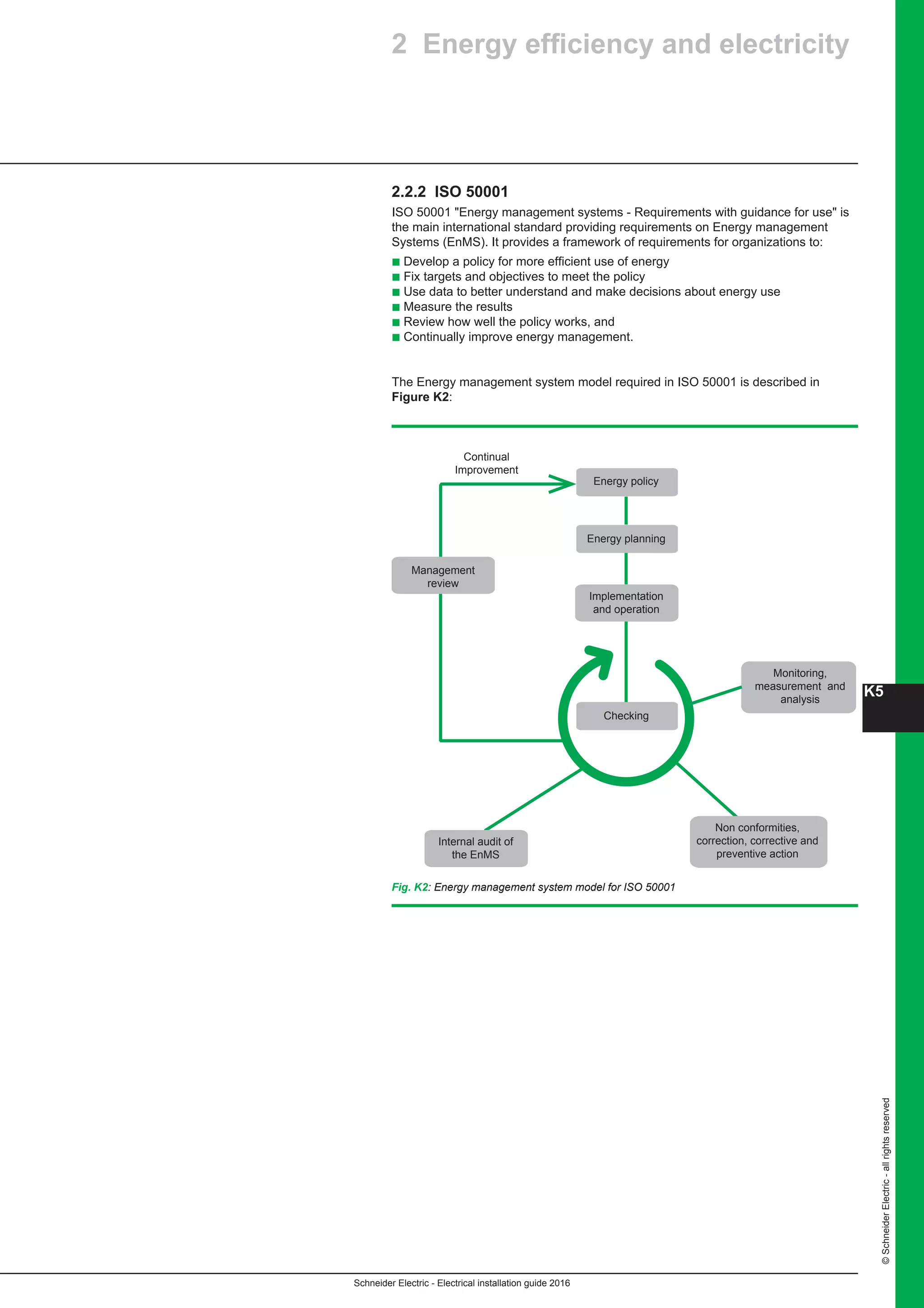 K5
Schneider Electric - Electrical installation guide 2016
©SchneiderElectric-allrightsreserved
2.2.2 ISO 50001
ISO 50001 Energy management systems - Requirements with guidance for use is
the main international standard providing requirements on Energy management
Systems (EnMS). It provides a framework of requirements for organizations to:
b Develop a policy for more efficient use of energy
b Fix targets and objectives to meet the policy
b Use data to better understand and make decisions about energy use
b Measure the results
b Review how well the policy works, and
b Continually improve energy management.
The Energy management system model required in ISO 50001 is described in
Figure K2:
2 Energy efficiency and electricity
Energy policy
Continual
Improvement
Checking
Monitoring,
measurement and
analysis
Management
review
Internal audit of
the EnMS
Non conformities,
correction, corrective and
preventive action
Implementation
and operation
Energy planning
Fig. K2: Energy management system model for ISO 50001
 