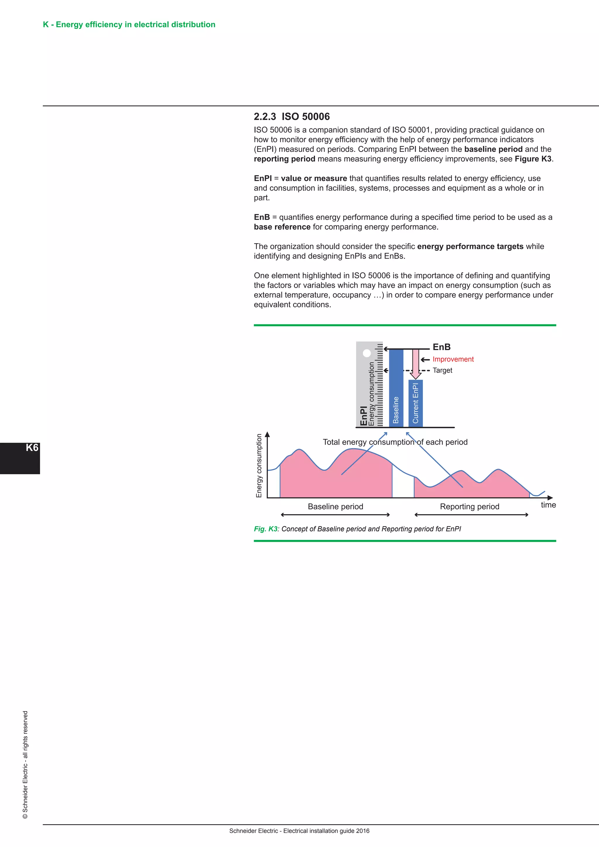 K - Energy efficiency in electrical distribution
K6
Schneider Electric - Electrical installation guide 2016
©SchneiderElectric-allrightsreserved
2.2.3 ISO 50006
ISO 50006 is a companion standard of ISO 50001, providing practical guidance on
how to monitor energy efficiency with the help of energy performance indicators
(EnPI) measured on periods. Comparing EnPI between the baseline period and the
reporting period means measuring energy efficiency improvements, see Figure K3.
EnPI = value or measure that quantifies results related to energy efficiency, use
and consumption in facilities, systems, processes and equipment as a whole or in
part.
EnB = quantifies energy performance during a specified time period to be used as a
base reference for comparing energy performance.
The organization should consider the specific energy performance targets while
identifying and designing EnPIs and EnBs.
One element highlighted in ISO 50006 is the importance of defining and quantifying
the factors or variables which may have an impact on energy consumption (such as
external temperature, occupancy …) in order to compare energy performance under
equivalent conditions.
EnPI
EnB
Improvement
Energyconsumption
Baseline period Reporting period time
TargetEnergyconsumption
Baseline
CurrentEnPI
Total energy consumption of each period
Fig. K3: Concept of Baseline period and Reporting period for EnPI
 