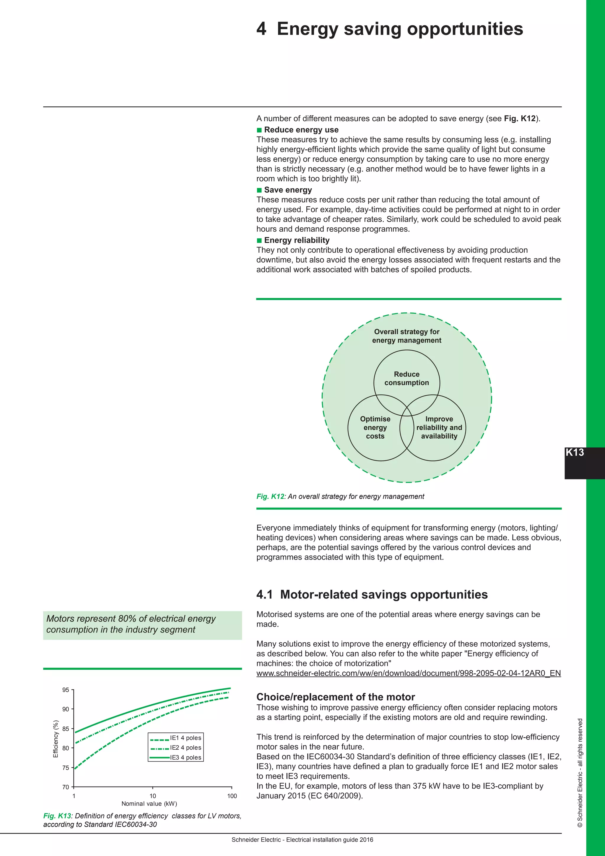 K13
Schneider Electric - Electrical installation guide 2016
©SchneiderElectric-allrightsreserved
4 Energy saving opportunities
A number of different measures can be adopted to save energy (see Fig. K12).
b Reduce energy use
These measures try to achieve the same results by consuming less (e.g. installing
highly energy-efficient lights which provide the same quality of light but consume
less energy) or reduce energy consumption by taking care to use no more energy
than is strictly necessary (e.g. another method would be to have fewer lights in a
room which is too brightly lit).
b Save energy
These measures reduce costs per unit rather than reducing the total amount of
energy used. For example, day-time activities could be performed at night to in order
to take advantage of cheaper rates. Similarly, work could be scheduled to avoid peak
hours and demand response programmes.
b Energy reliability
They not only contribute to operational effectiveness by avoiding production
downtime, but also avoid the energy losses associated with frequent restarts and the
additional work associated with batches of spoiled products.
Fig. K12: An overall strategy for energy management
Overall strategy for
energy management
Reduce
consumption
Optimise
energy
costs
Improve
reliability and
availability
Everyone immediately thinks of equipment for transforming energy (motors, lighting/
heating devices) when considering areas where savings can be made. Less obvious,
perhaps, are the potential savings offered by the various control devices and
programmes associated with this type of equipment.
4.1 Motor-related savings opportunities
Motorised systems are one of the potential areas where energy savings can be
made.
Many solutions exist to improve the energy efficiency of these motorized systems,
as described below. You can also refer to the white paper Energy efficiency of
machines: the choice of motorization
www.schneider-electric.com/ww/en/download/document/998-2095-02-04-12AR0_EN
Choice/replacement of the motor
Those wishing to improve passive energy efficiency often consider replacing motors
as a starting point, especially if the existing motors are old and require rewinding.
This trend is reinforced by the determination of major countries to stop low-efficiency
motor sales in the near future.
Based on the IEC60034-30 Standard’s definition of three efficiency classes (IE1, IE2,
IE3), many countries have defined a plan to gradually force IE1 and IE2 motor sales
to meet IE3 requirements.
In the EU, for example, motors of less than 375 kW have to be IE3-compliant by
January 2015 (EC 640/2009).
Fig. K13: Definition of energy efficiency classes for LV motors,
according to Standard IEC60034-30
Motors represent 80% of electrical energy
consumption in the industry segment
70
75
80
85
90
95
1 10 100
Nominal value (kW)
Efficiency(%)
IE1 4 poles
IE2 4 poles
IE3 4 poles
 