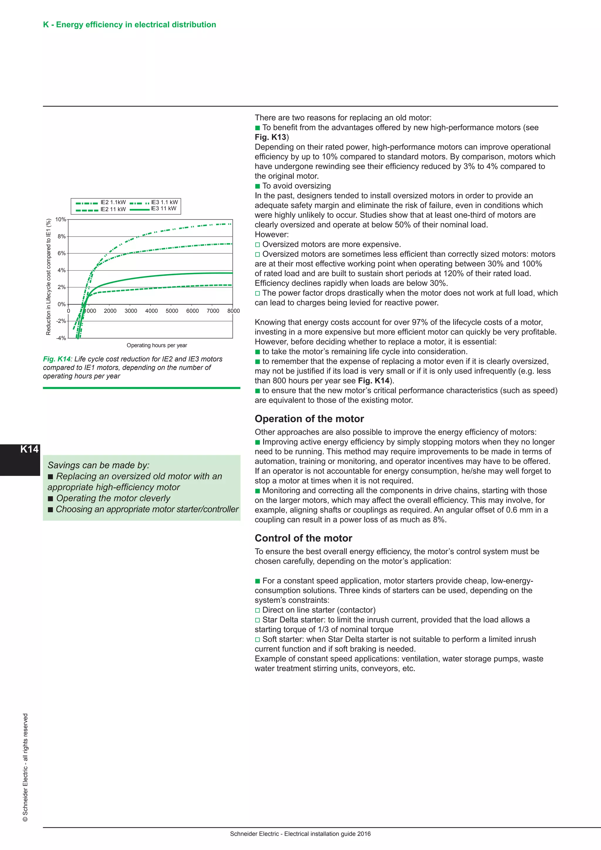 K - Energy efficiency in electrical distribution
K14
Schneider Electric - Electrical installation guide 2016
©SchneiderElectric-allrightsreserved
There are two reasons for replacing an old motor:
b To benefit from the advantages offered by new high-performance motors (see
Fig. K13)
Depending on their rated power, high-performance motors can improve operational
efficiency by up to 10% compared to standard motors. By comparison, motors which
have undergone rewinding see their efficiency reduced by 3% to 4% compared to
the original motor.
b To avoid oversizing
In the past, designers tended to install oversized motors in order to provide an
adequate safety margin and eliminate the risk of failure, even in conditions which
were highly unlikely to occur. Studies show that at least one-third of motors are
clearly oversized and operate at below 50% of their nominal load.
However:
v Oversized motors are more expensive.
v Oversized motors are sometimes less efficient than correctly sized motors: motors
are at their most effective working point when operating between 30% and 100%
of rated load and are built to sustain short periods at 120% of their rated load.
Efficiency declines rapidly when loads are below 30%.
v The power factor drops drastically when the motor does not work at full load, which
can lead to charges being levied for reactive power.
Knowing that energy costs account for over 97% of the lifecycle costs of a motor,
investing in a more expensive but more efficient motor can quickly be very profitable.
However, before deciding whether to replace a motor, it is essential:
b to take the motor’s remaining life cycle into consideration.
b to remember that the expense of replacing a motor even if it is clearly oversized,
may not be justified if its load is very small or if it is only used infrequently (e.g. less
than 800 hours per year see Fig. K14).
b to ensure that the new motor’s critical performance characteristics (such as speed)
are equivalent to those of the existing motor.
Operation of the motor
Other approaches are also possible to improve the energy efficiency of motors:
b Improving active energy efficiency by simply stopping motors when they no longer
need to be running. This method may require improvements to be made in terms of
automation, training or monitoring, and operator incentives may have to be offered.
If an operator is not accountable for energy consumption, he/she may well forget to
stop a motor at times when it is not required.
b Monitoring and correcting all the components in drive chains, starting with those
on the larger motors, which may affect the overall efficiency. This may involve, for
example, aligning shafts or couplings as required. An angular offset of 0.6 mm in a
coupling can result in a power loss of as much as 8%.
Control of the motor
To ensure the best overall energy efficiency, the motor’s control system must be
chosen carefully, depending on the motor’s application:
b For a constant speed application, motor starters provide cheap, low-energy-
consumption solutions. Three kinds of starters can be used, depending on the
system’s constraints:
v Direct on line starter (contactor)
v Star Delta starter: to limit the inrush current, provided that the load allows a
starting torque of 1/3 of nominal torque
v Soft starter: when Star Delta starter is not suitable to perform a limited inrush
current function and if soft braking is needed.
Example of constant speed applications: ventilation, water storage pumps, waste
water treatment stirring units, conveyors, etc.
Fig. K14: Life cycle cost reduction for IE2 and IE3 motors
compared to IE1 motors, depending on the number of
operating hours per year
Savings can be made by:
b Replacing an oversized old motor with an
appropriate high-efficiency motor
b Operating the motor cleverly
b Choosing an appropriate motor starter/controller
-4%
-2%
0%
2%
4%
6%
8%
10%
0 1000 2000 3000 4000 5000 6000 7000 8000
Operating hours per year
ReductioninLifecyclecostcomparedtoIE1(%)
IE2 1.1kW
IE2 11 kW
IE3 1.1 kW
IE3 11 kW
 