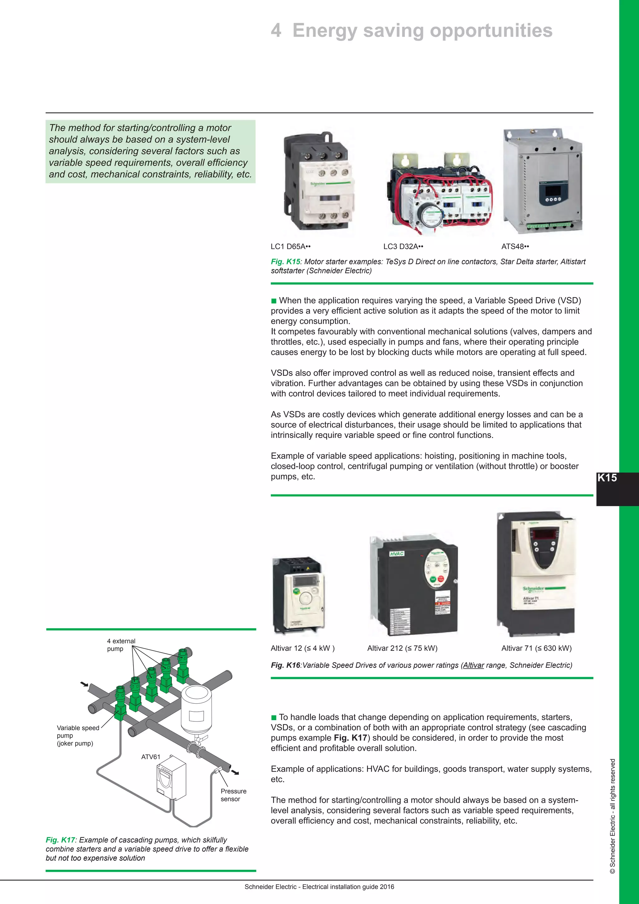 K15
Schneider Electric - Electrical installation guide 2016
©SchneiderElectric-allrightsreserved
b When the application requires varying the speed, a Variable Speed Drive (VSD)
provides a very efficient active solution as it adapts the speed of the motor to limit
energy consumption.
It competes favourably with conventional mechanical solutions (valves, dampers and
throttles, etc.), used especially in pumps and fans, where their operating principle
causes energy to be lost by blocking ducts while motors are operating at full speed.
VSDs also offer improved control as well as reduced noise, transient effects and
vibration. Further advantages can be obtained by using these VSDs in conjunction
with control devices tailored to meet individual requirements.
As VSDs are costly devices which generate additional energy losses and can be a
source of electrical disturbances, their usage should be limited to applications that
intrinsically require variable speed or fine control functions.
Example of variable speed applications: hoisting, positioning in machine tools,
closed-loop control, centrifugal pumping or ventilation (without throttle) or booster
pumps, etc.
b To handle loads that change depending on application requirements, starters,
VSDs, or a combination of both with an appropriate control strategy (see cascading
pumps example Fig. K17) should be considered, in order to provide the most
efficient and profitable overall solution.
Example of applications: HVAC for buildings, goods transport, water supply systems,
etc.
The method for starting/controlling a motor should always be based on a system-
level analysis, considering several factors such as variable speed requirements,
overall efficiency and cost, mechanical constraints, reliability, etc.
Fig. K16:Variable Speed Drives of various power ratings (Altivar range, Schneider Electric)
Fig. K17: Example of cascading pumps, which skilfully
combine starters and a variable speed drive to offer a flexible
but not too expensive solution
Altivar 12 (≤ 4 kW ) 	 Altivar 212 (≤ 75 kW)	 Altivar 71 (≤ 630 kW)
4 external
pump
Variable speed
pump
(joker pump)
Pressure
sensor
ATV61
Fig. K15: Motor starter examples: TeSys D Direct on line contactors, Star Delta starter, Altistart
softstarter (Schneider Electric)
The method for starting/controlling a motor
should always be based on a system-level
analysis, considering several factors such as
variable speed requirements, overall efficiency
and cost, mechanical constraints, reliability, etc.
LC1 D65A•• 	 LC3 D32A••	 ATS48••
4 Energy saving opportunities
 